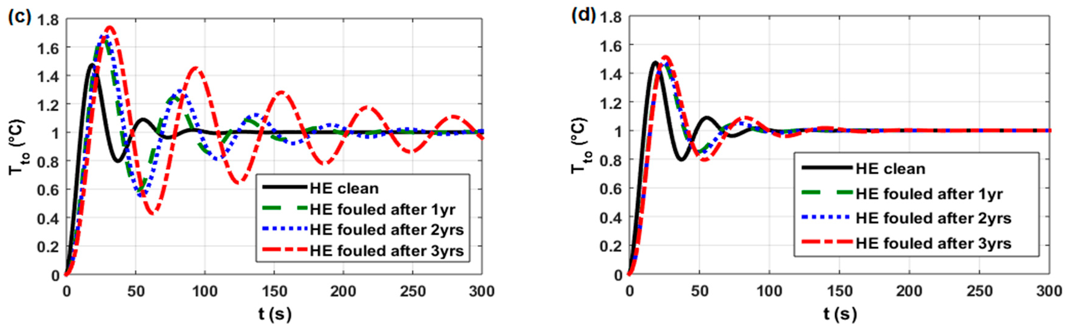 Applsci 09 00824 g007b
