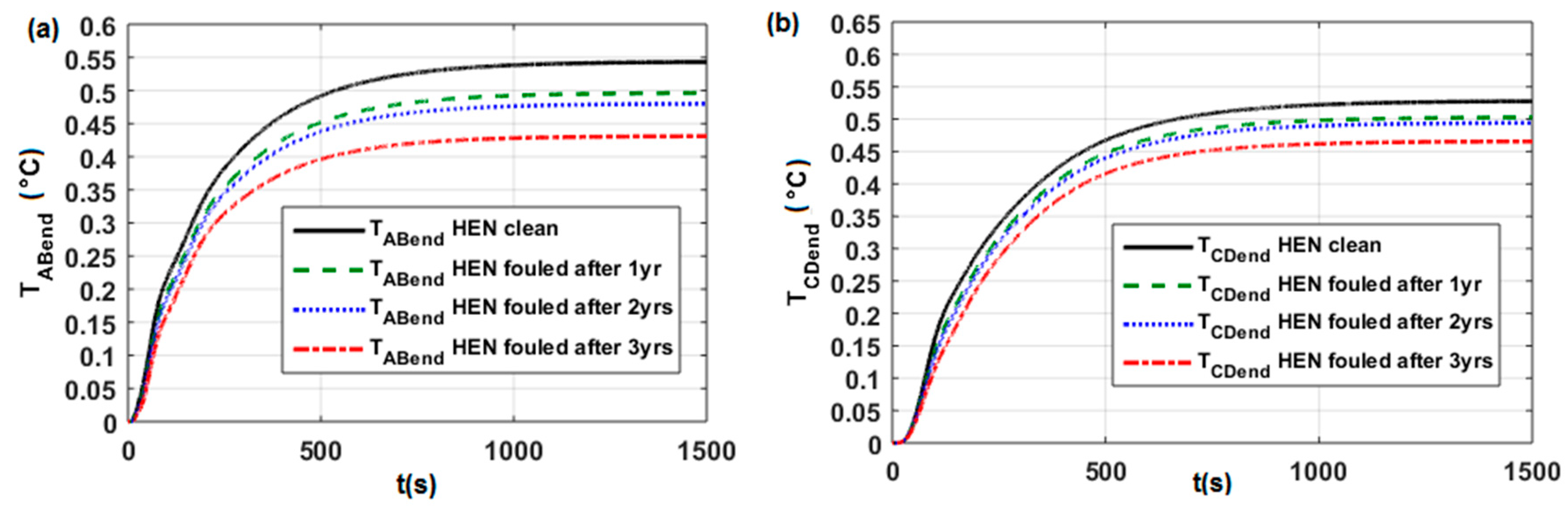 Applsci 09 00824 g010