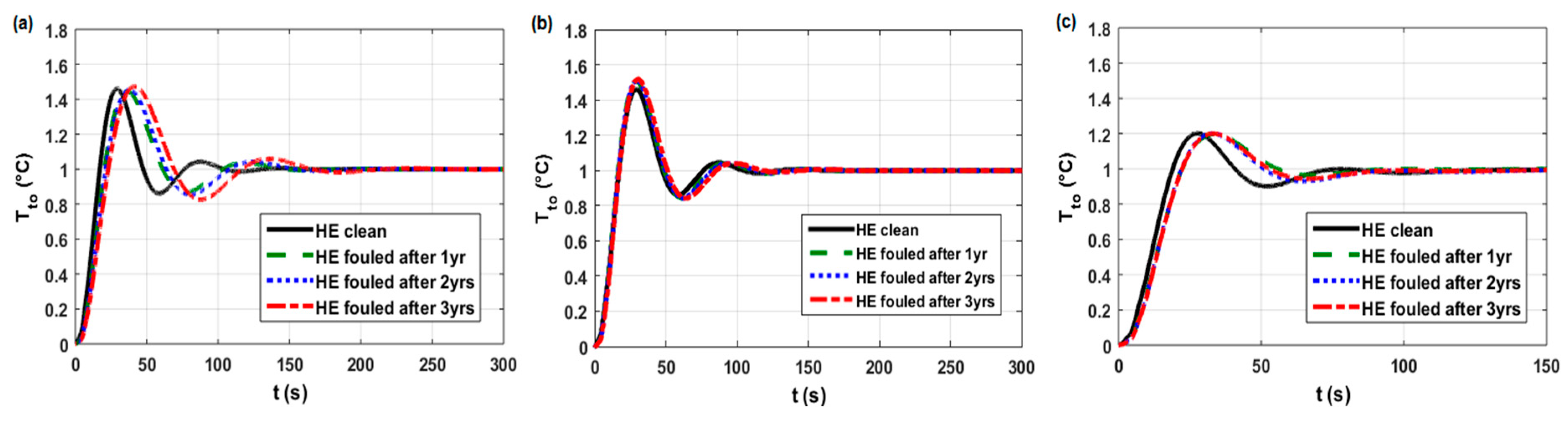 Applsci 09 00824 g0a2