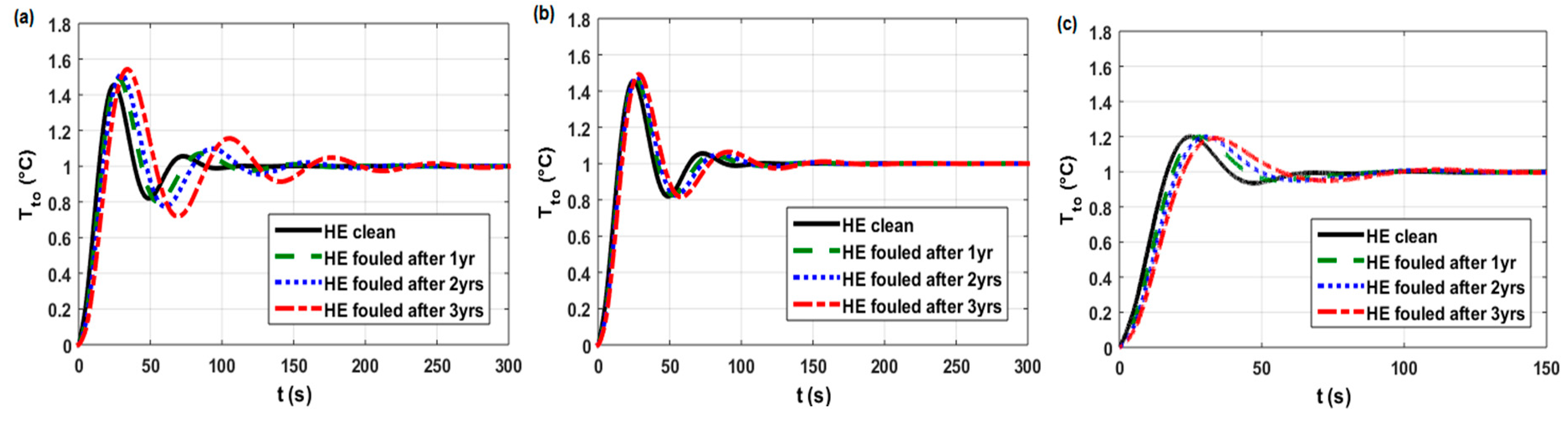Applsci 09 00824 g0a3