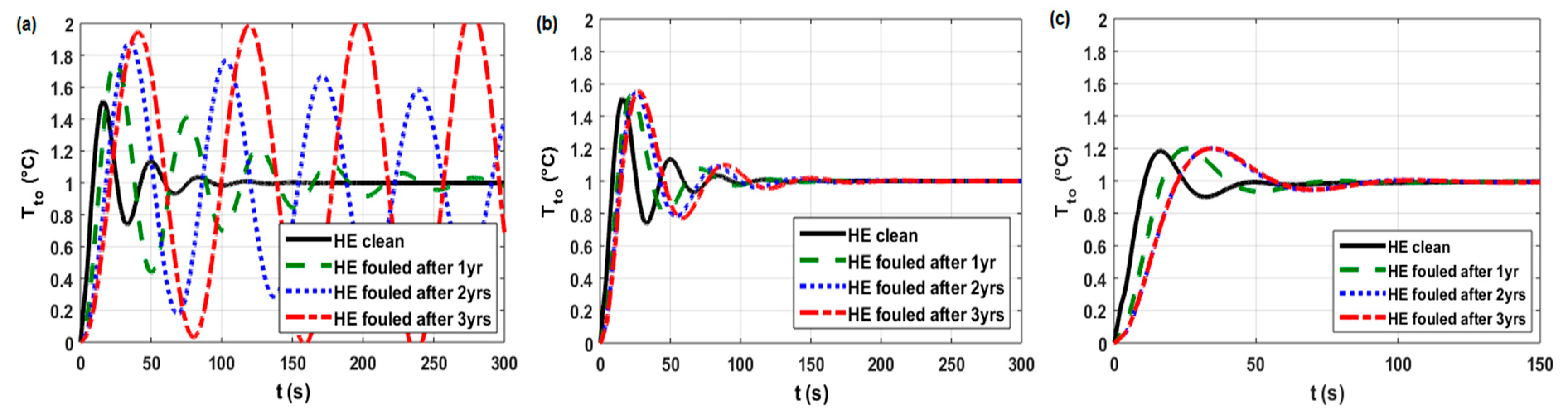 Applsci 09 00824 g0a4