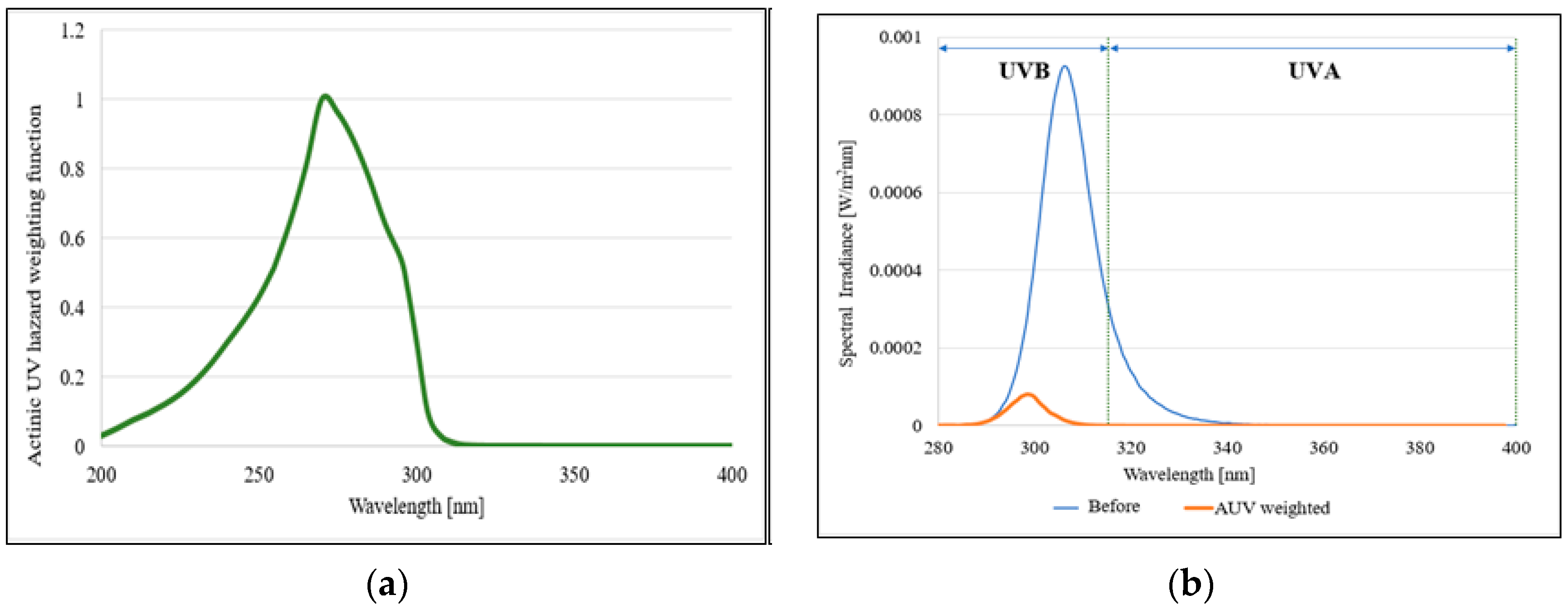 Applsci 09 00826 g007