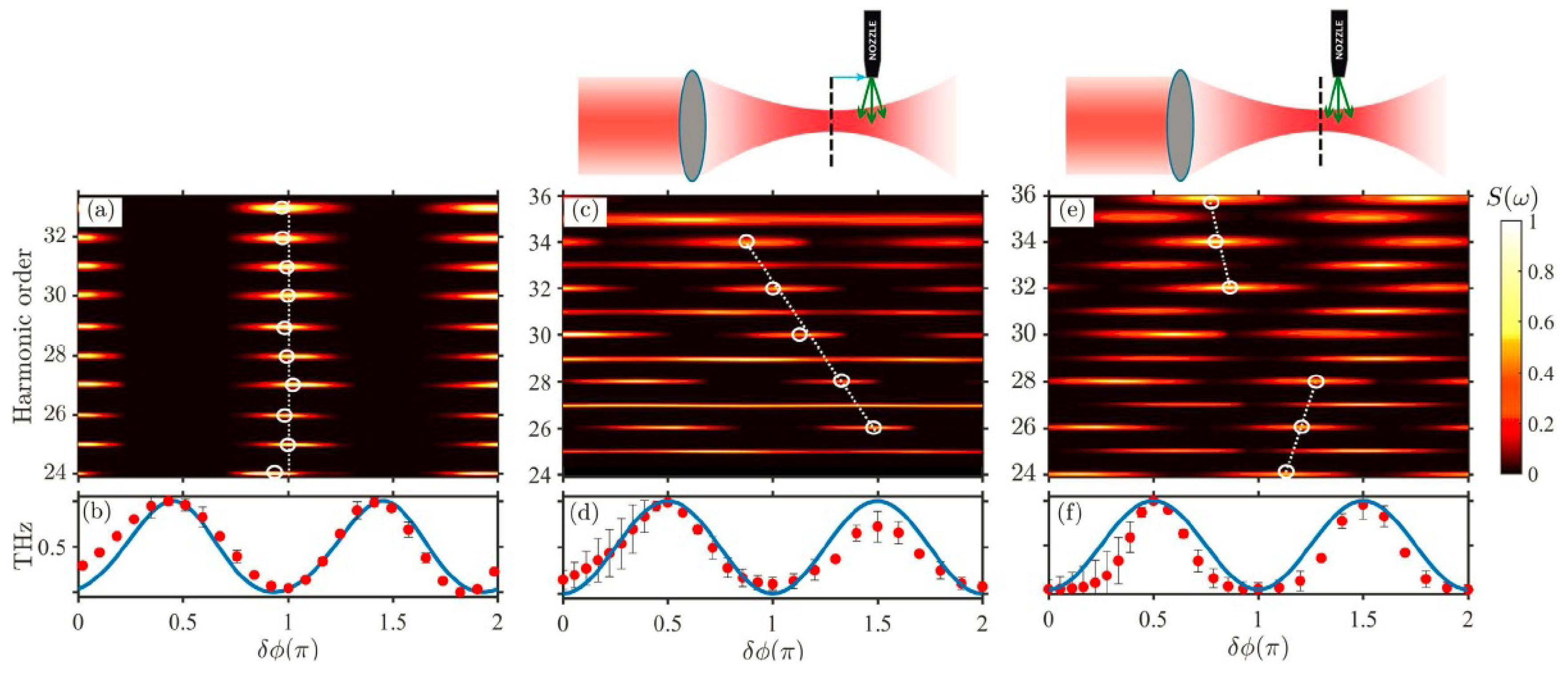 ESASE Spectrum vs. 4 th harmonic HGHG.