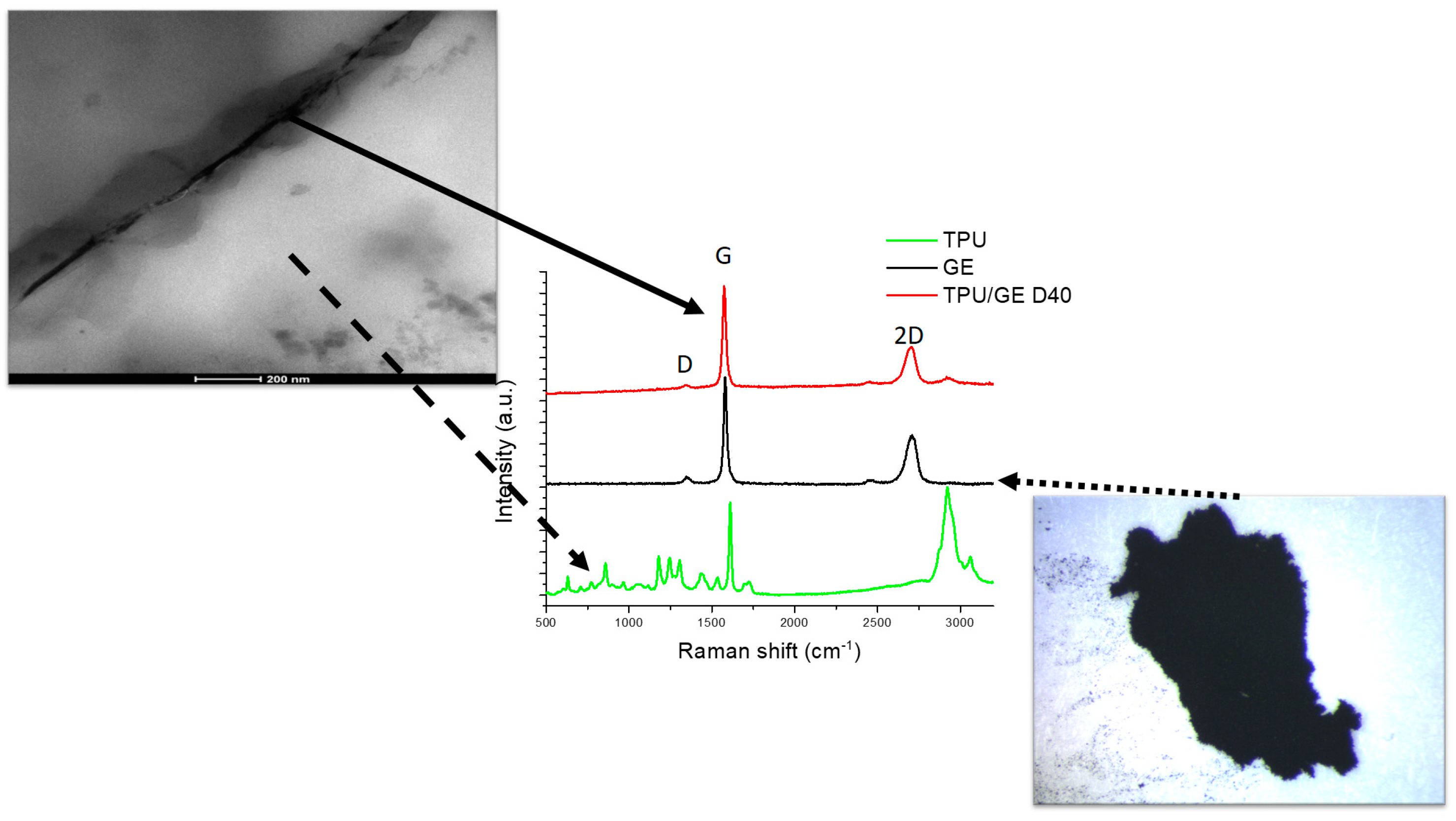 | Sciences | Laser Applied Free ... Selective Full-Text