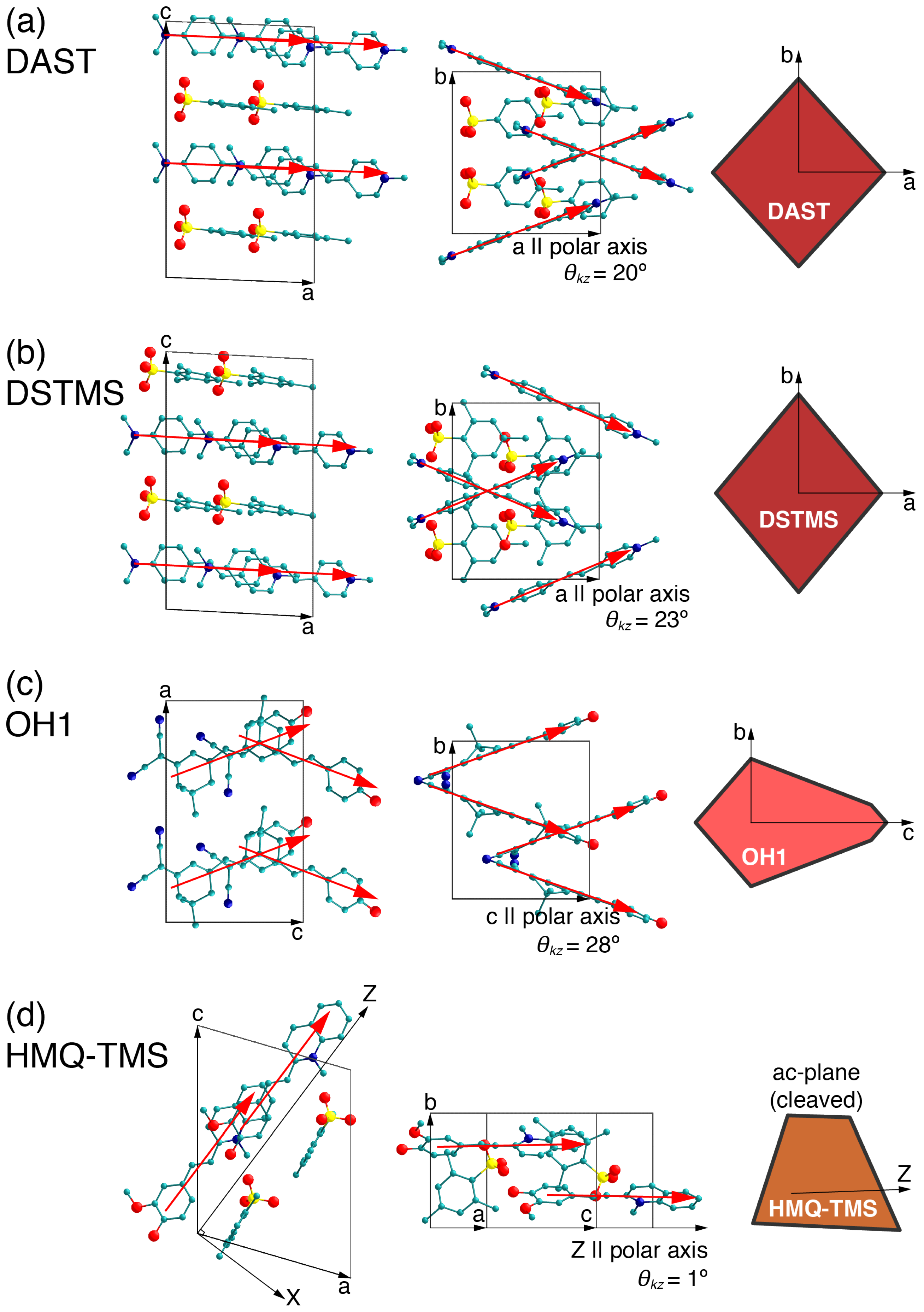 Applied Sciences Free Full Text Organic Crystals For Thz Photonics Html