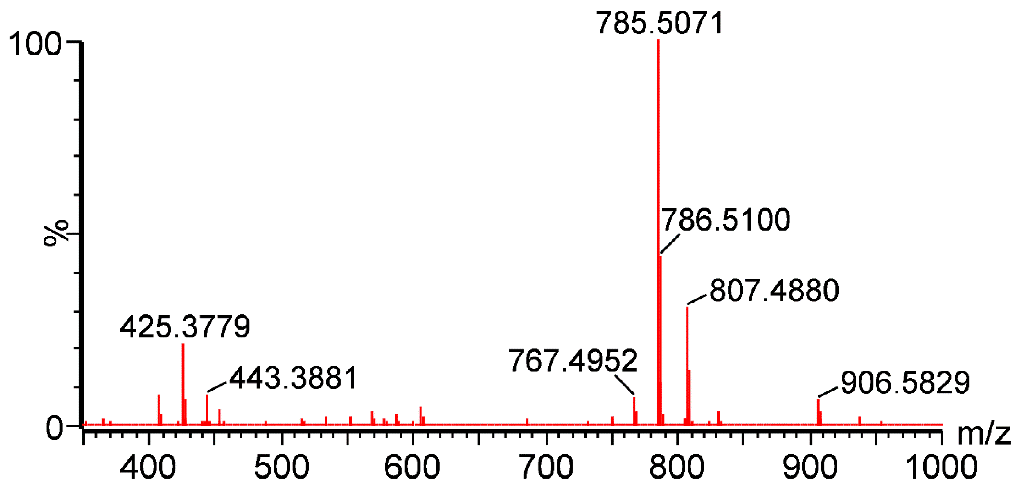 Applsci 09 00893 g003 Applsci 09 00893 g003
