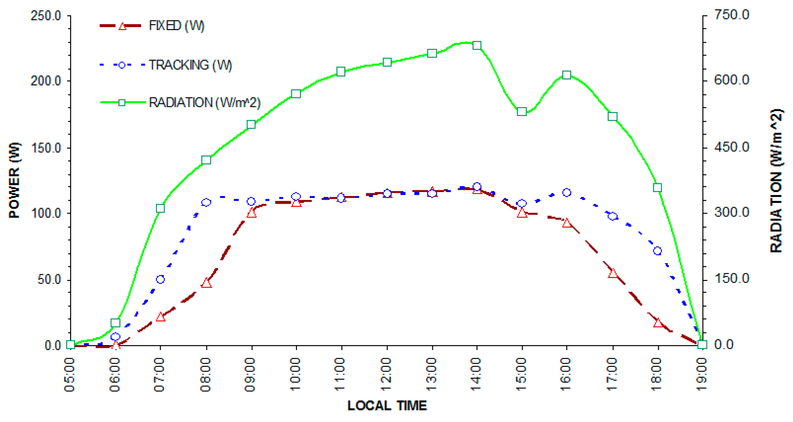 Applsci 09 00894 g014 Applsci 09 00894 g014