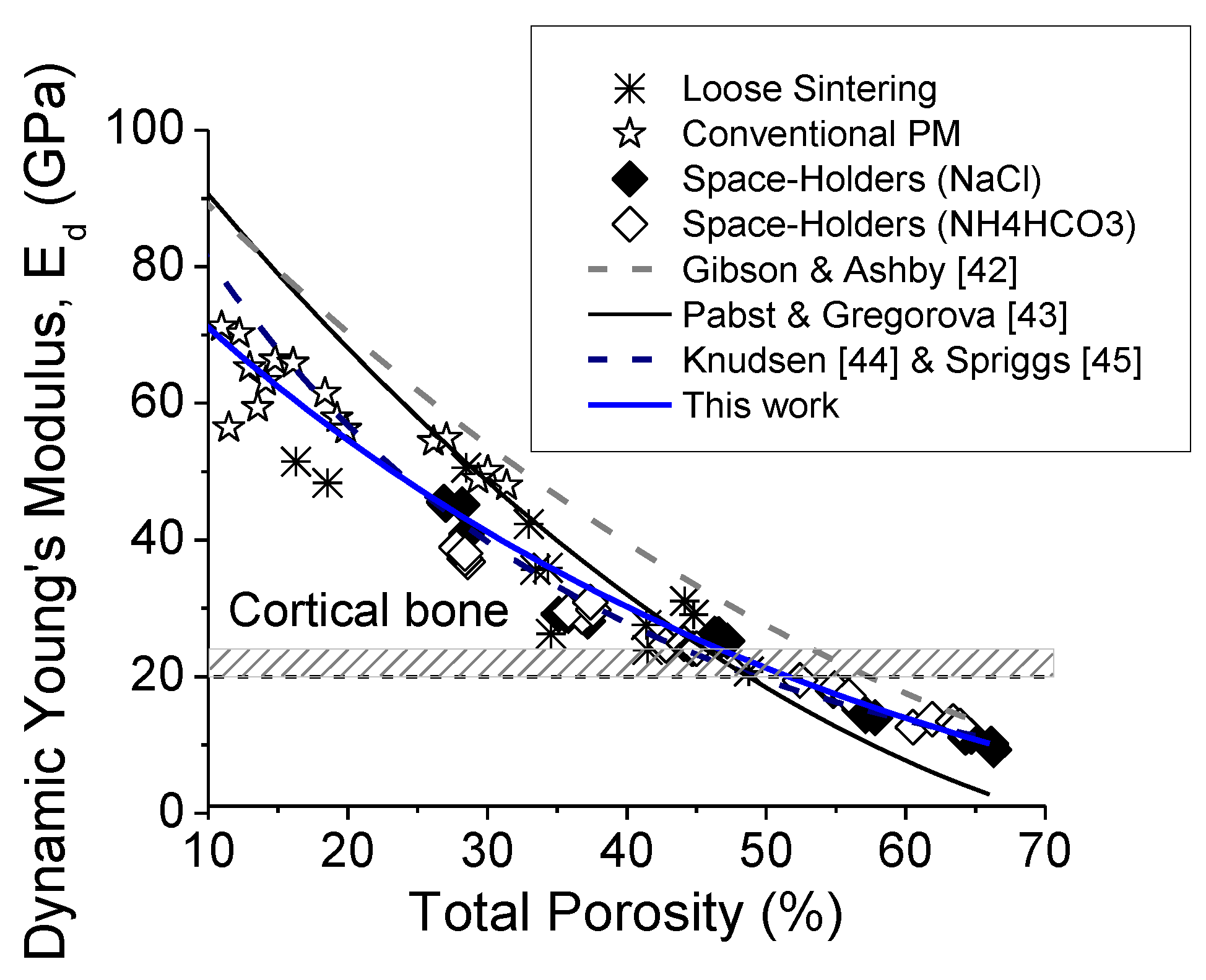 Applied Sciences | Free Full-Text | Porous Titanium for Biomedical