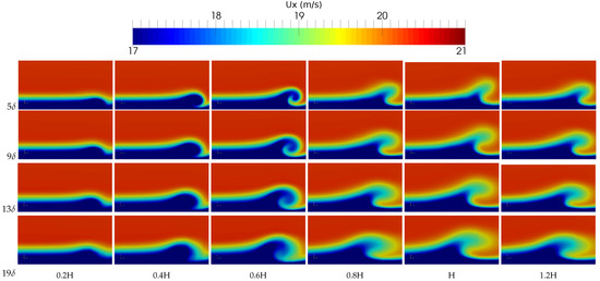 Positioning of the Vortex Generator for Electra According to CFD Results