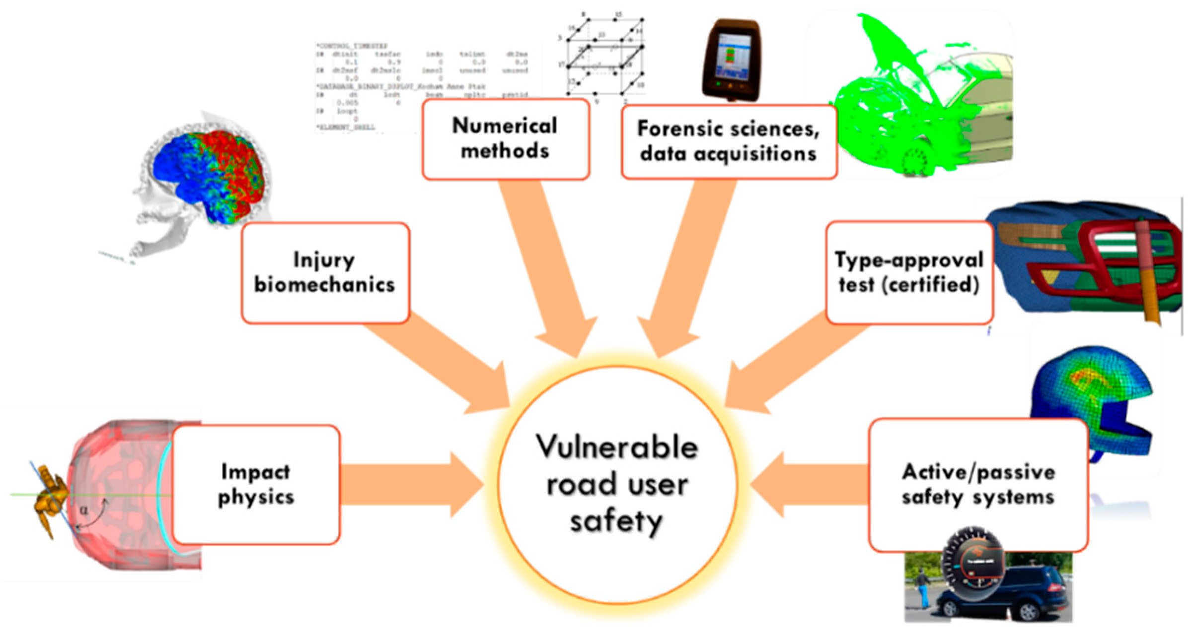 Applied Sciences Free Full Text Method To Assess And Enhance Vulnerable Road User Safety