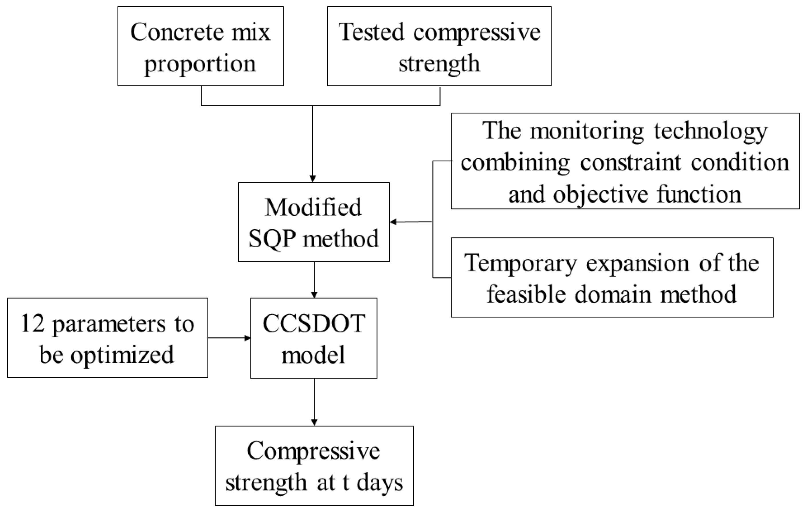 What is compressive strength and why does it matter?