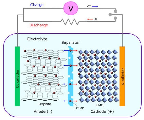 Applied Sciences | Free Full-Text | Electrospun Nanomaterials for ...