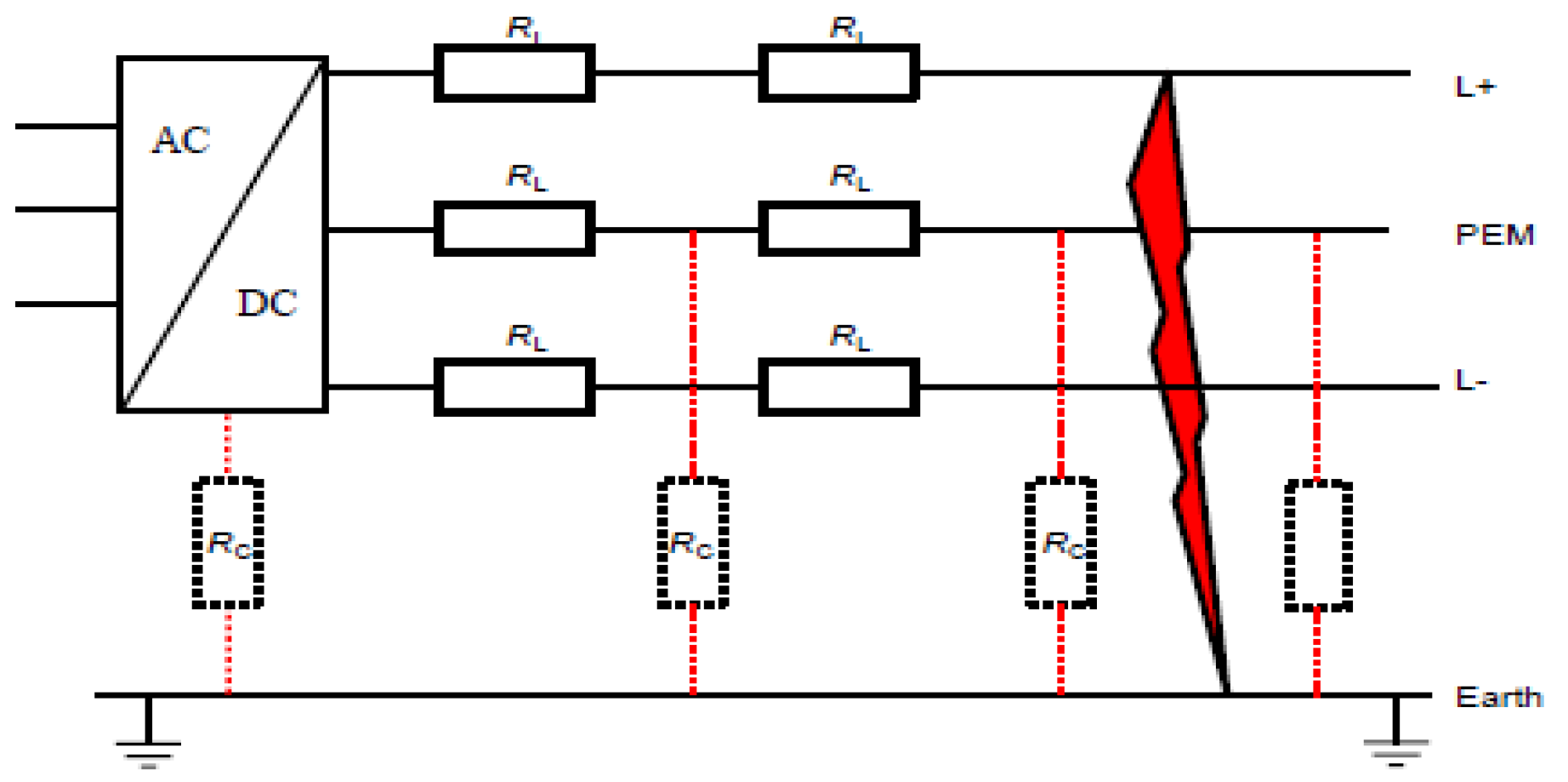 LV dc microgrid grounding. (a) TN-S dc system. (b) IT dc system.