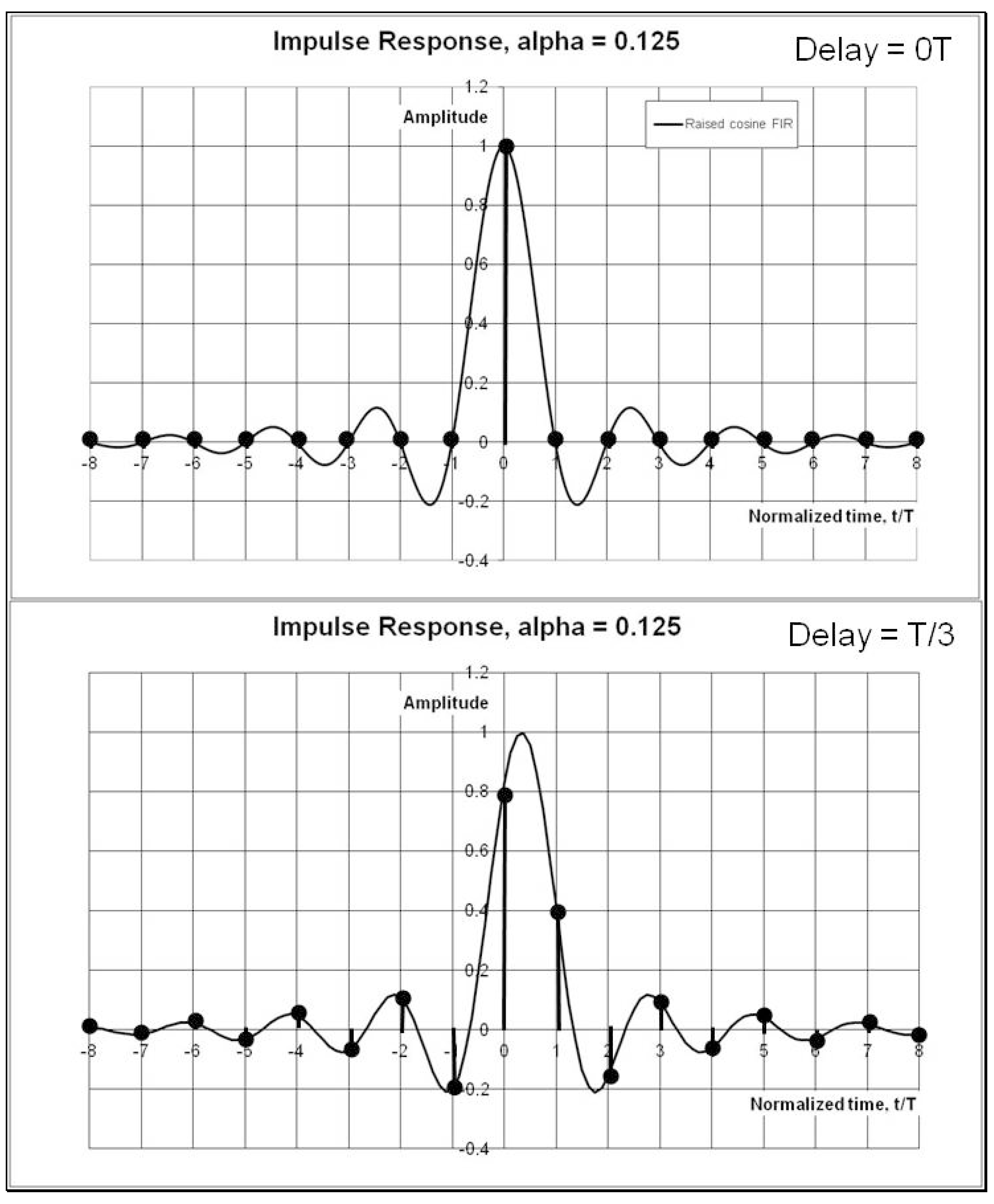 Applied Sciences Free Full Text Reception Of Oam Radio Waves Using Pseudo Doppler Interpolation Techniques A Frequency Domain Approach Html