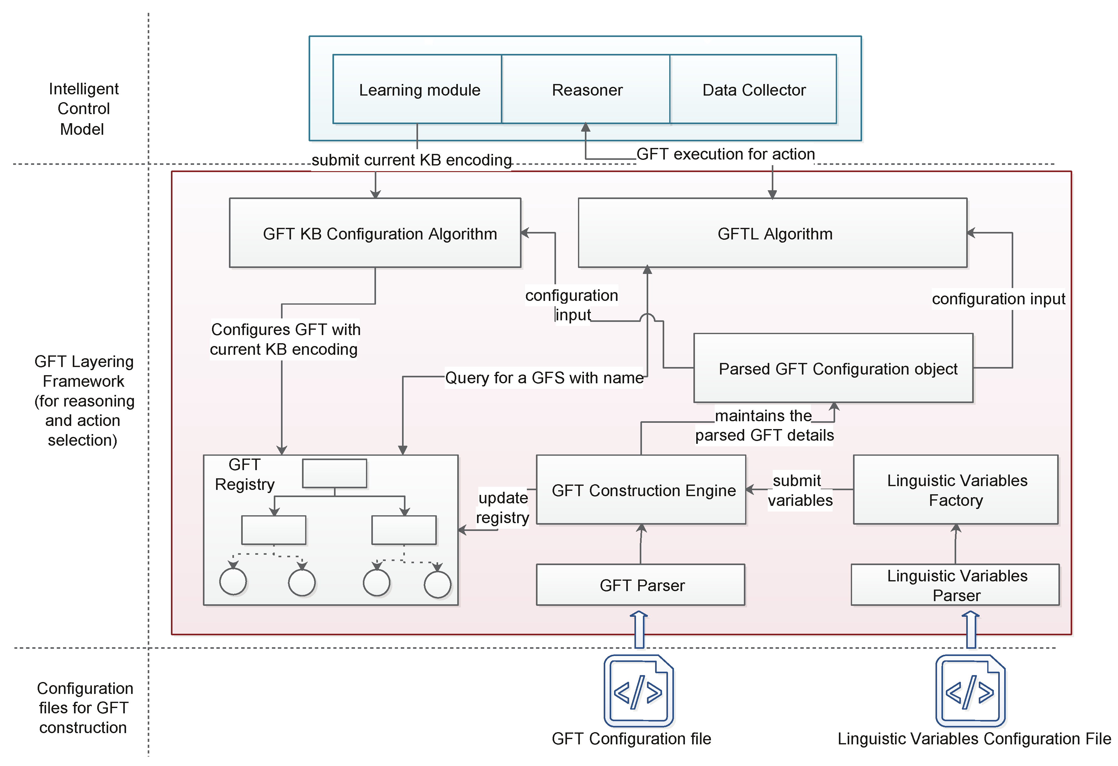 Оуэн бишоп электронные схемы и системы