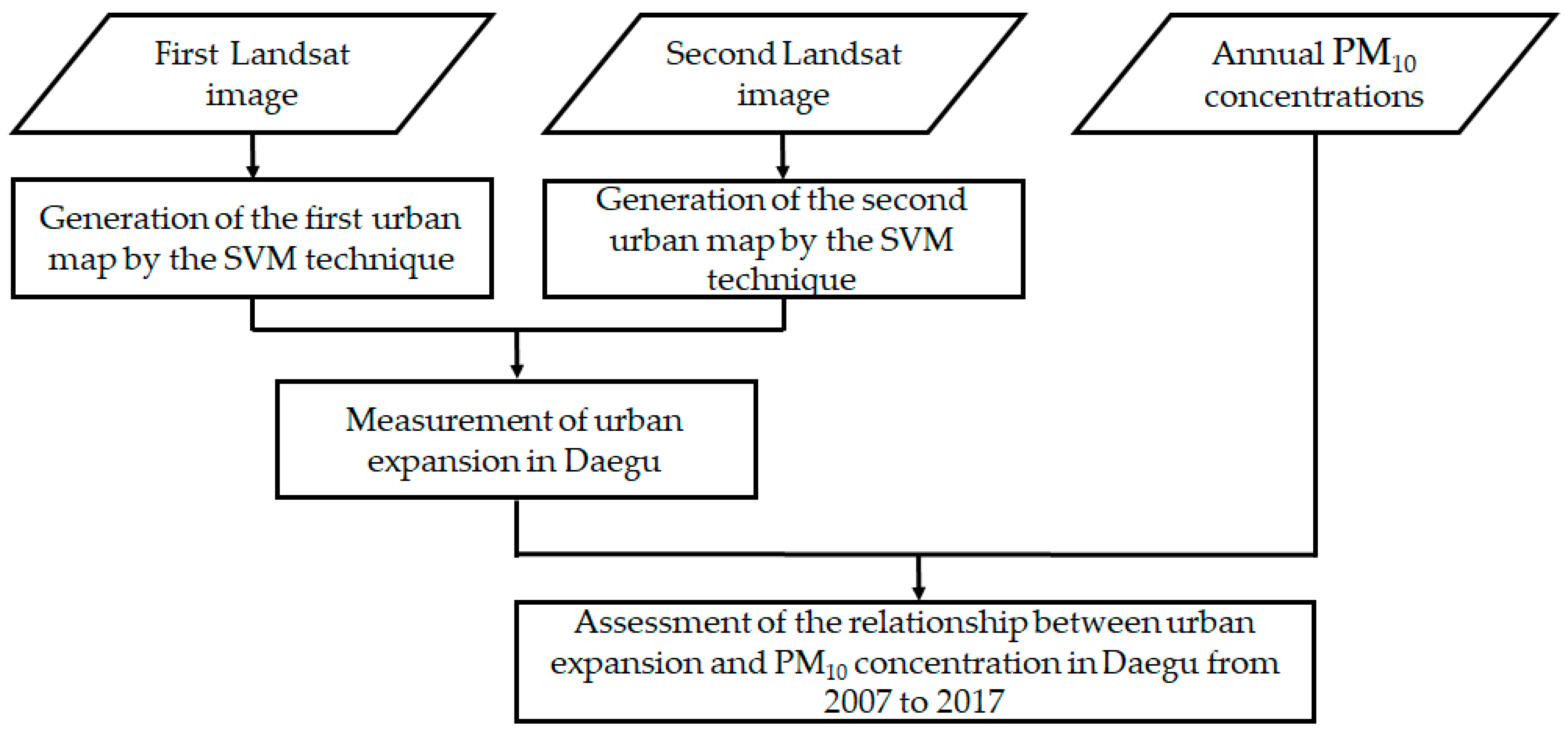 Applsci 09 01098 g003 Applsci 09 01098 g003