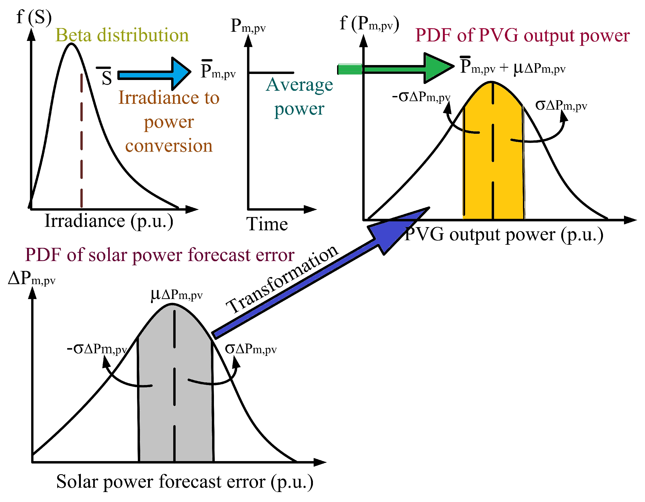 Applied Sciences Free Full Text Coordination Of Power