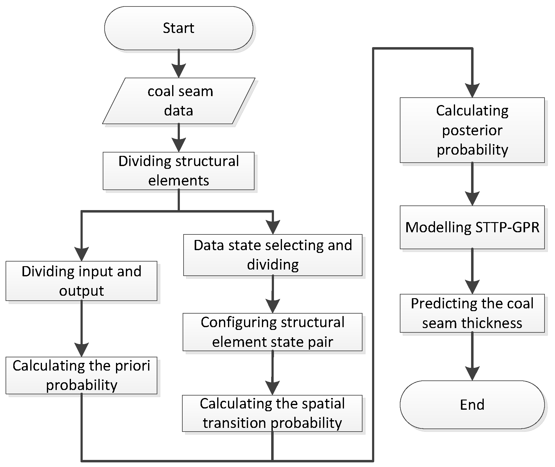Applsci 09 01144 g007