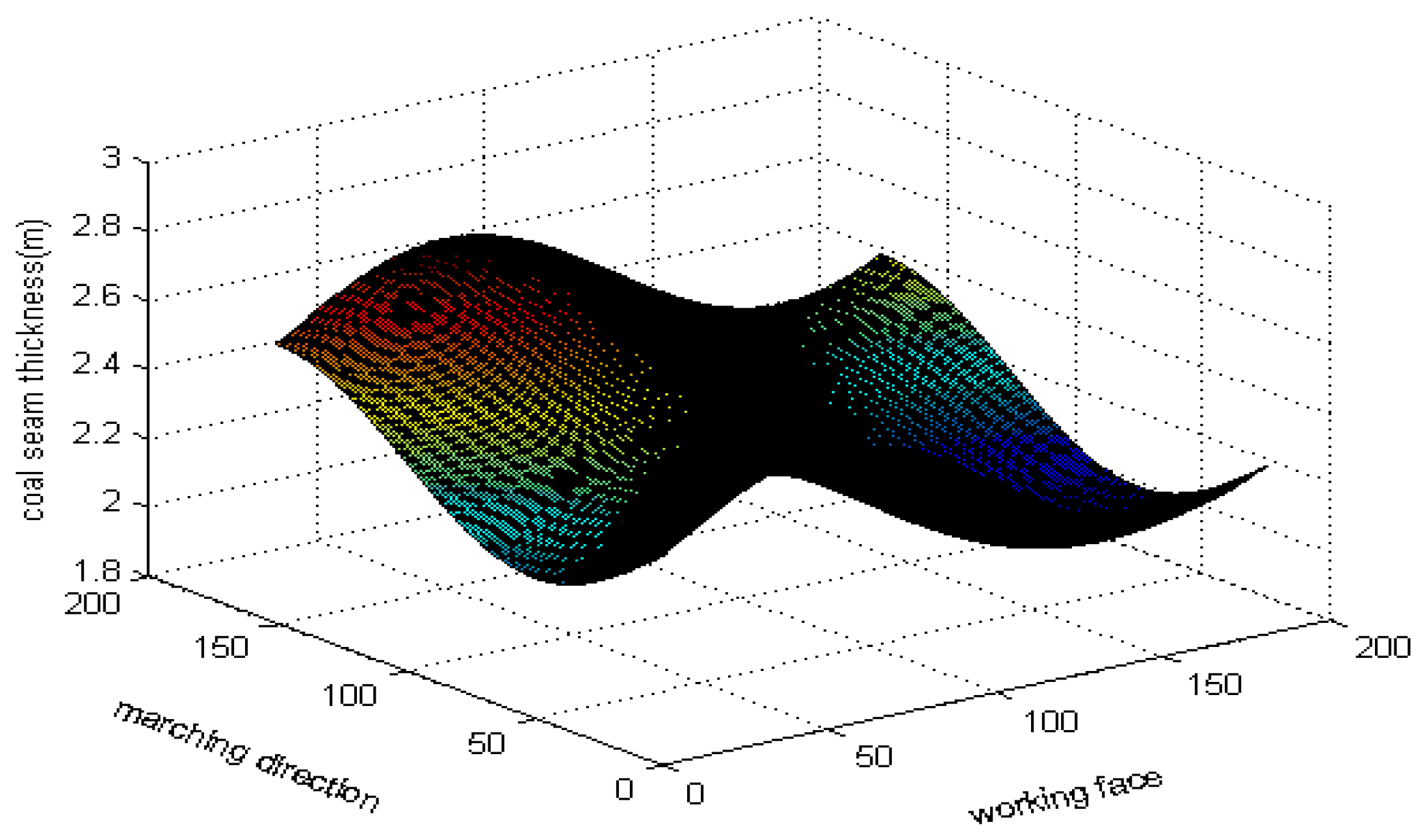 Applsci 09 01144 g008