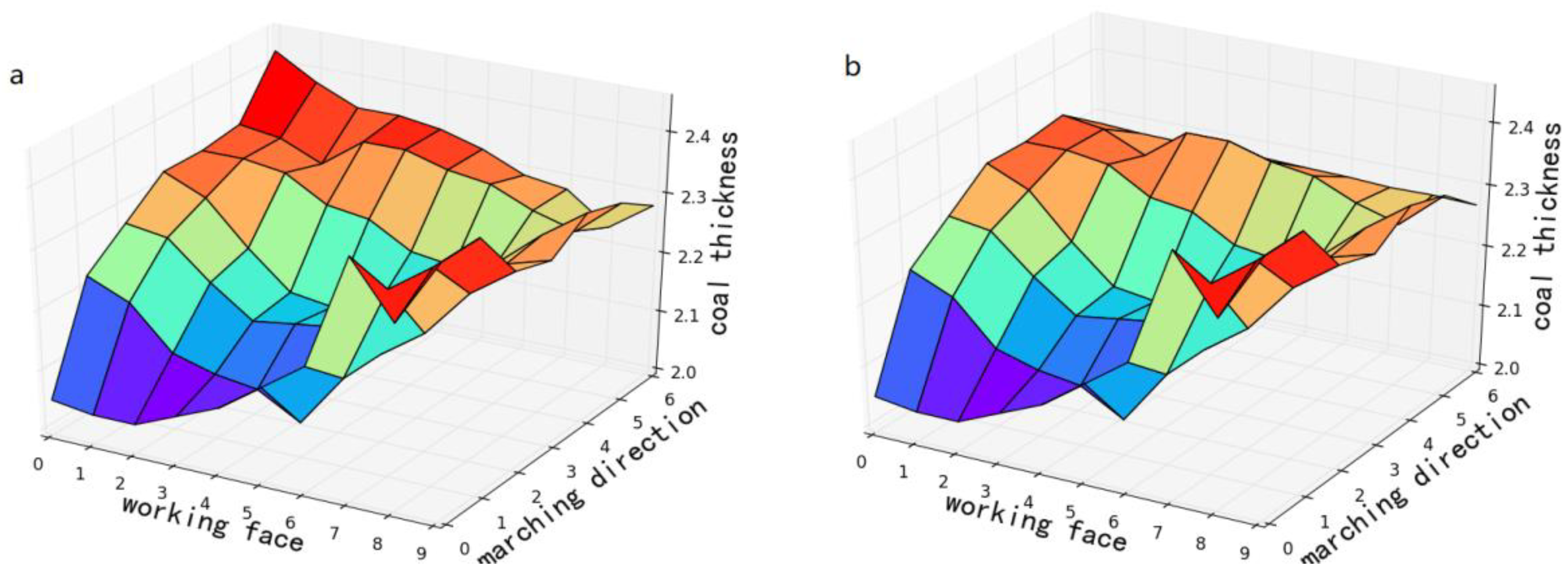 Applsci 09 01144 g013