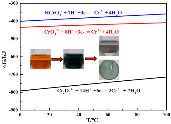 Applied Sciences Free Full Text Electrochemical Removal Of Chromium Vi From Wastewater