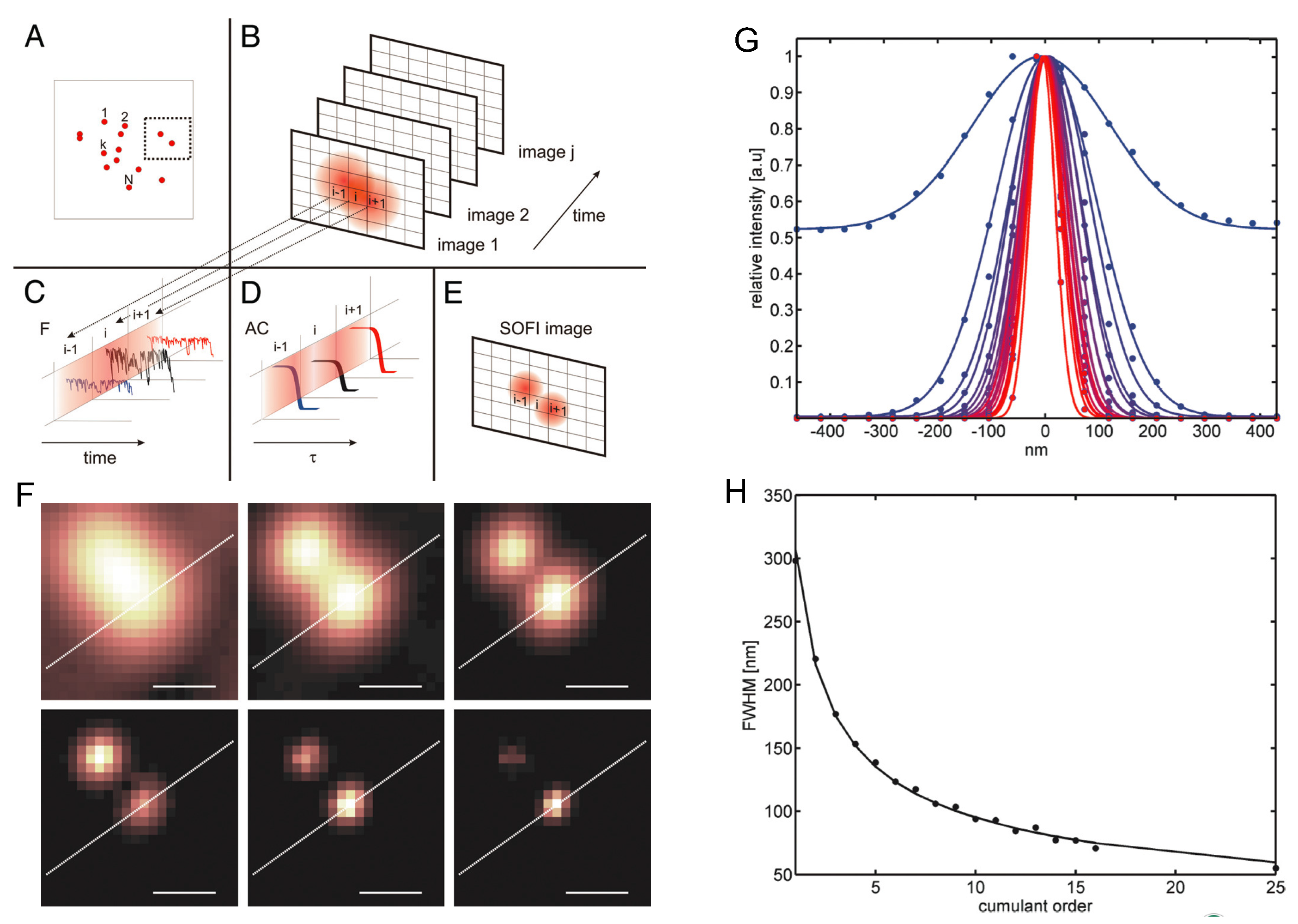 Applsci 09 01166 g003