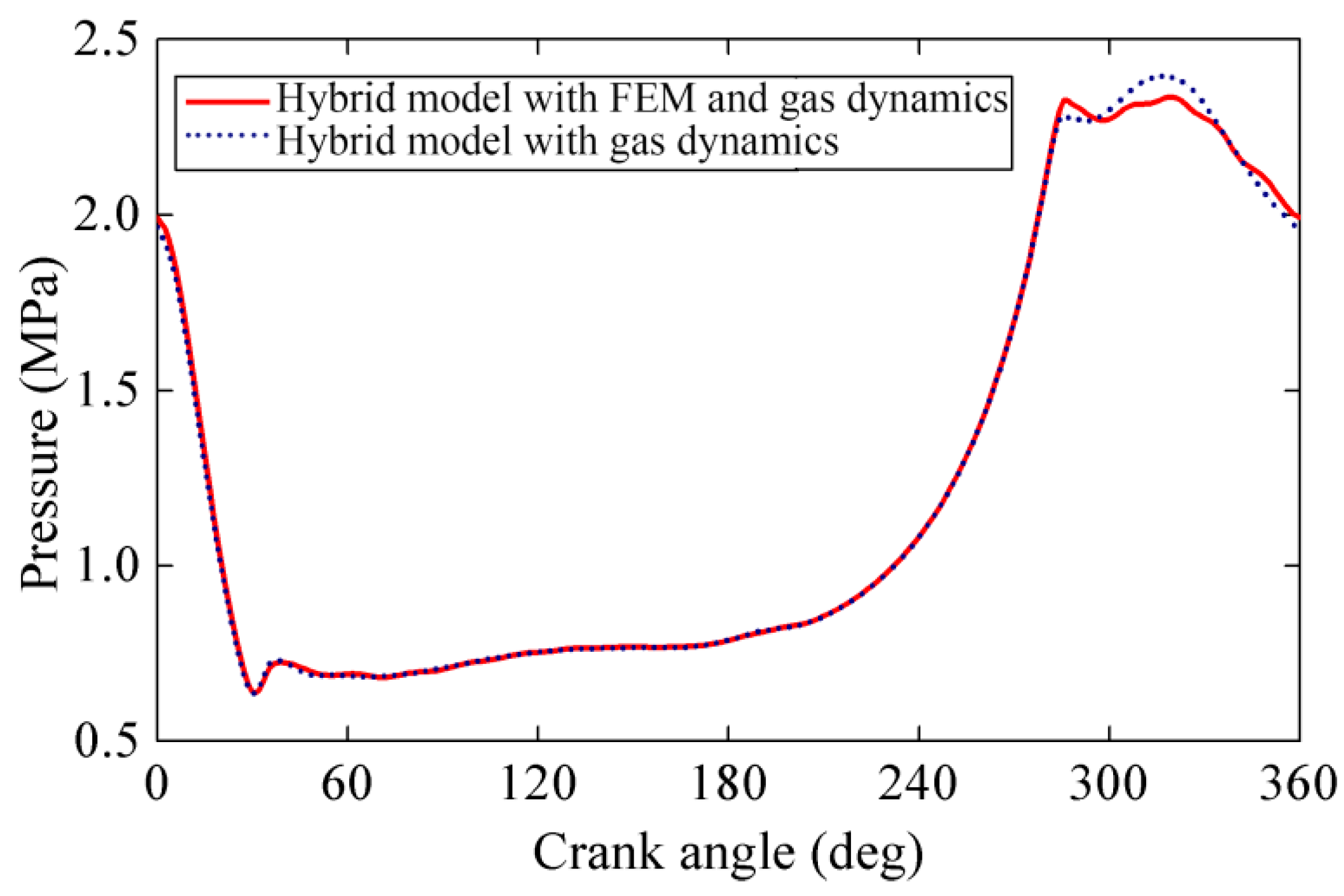 Applsci 09 01179 g008