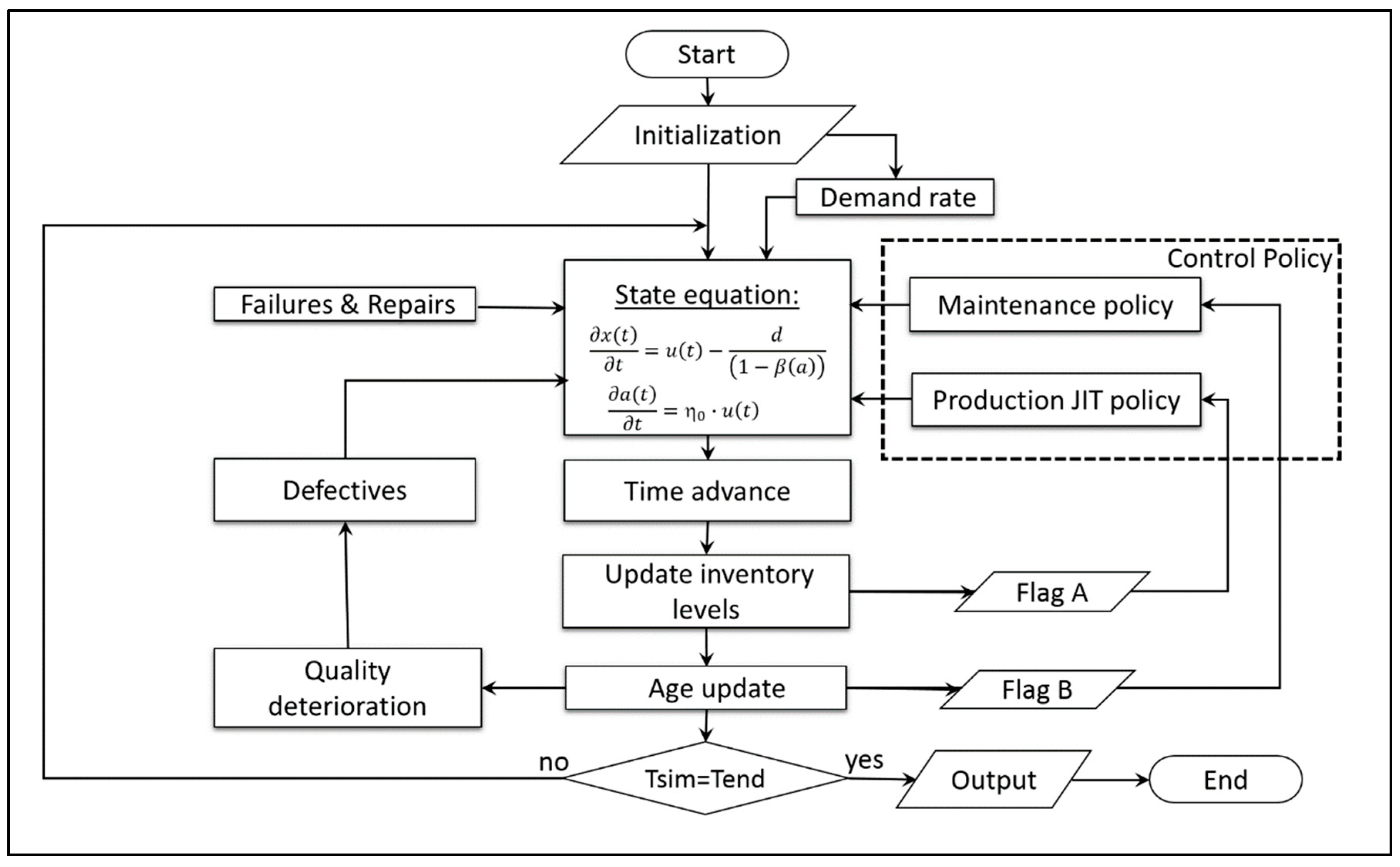 Applsci 09 01180 g001