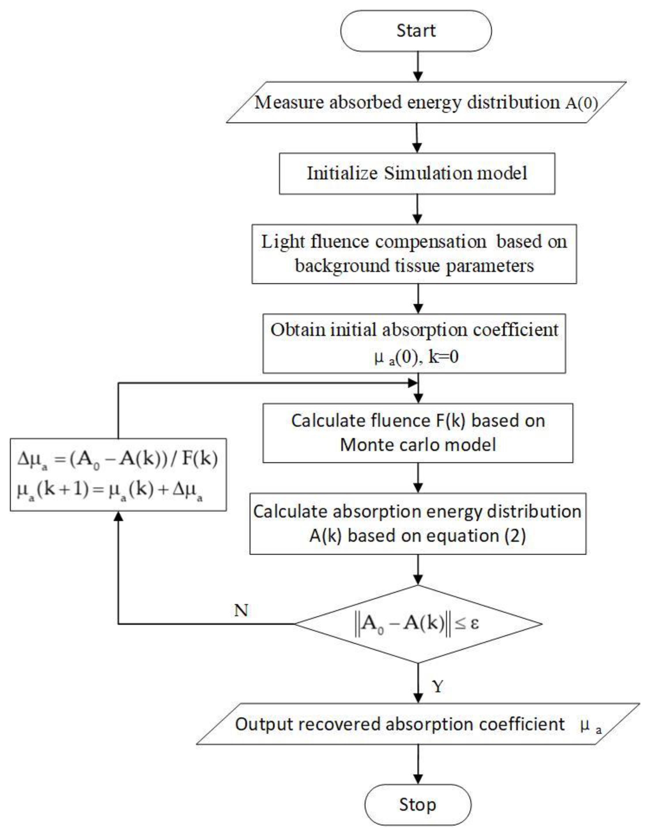 Applsci 09 01187 g001