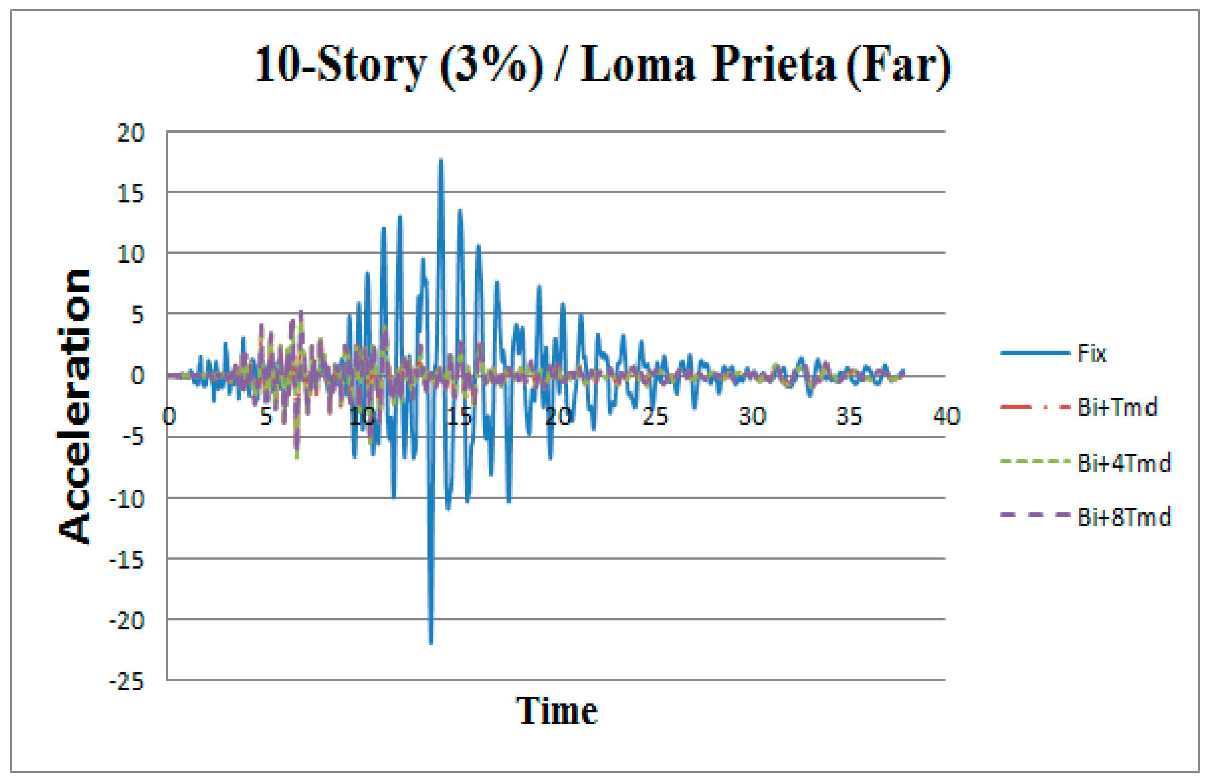 Applsci 09 01201 g003