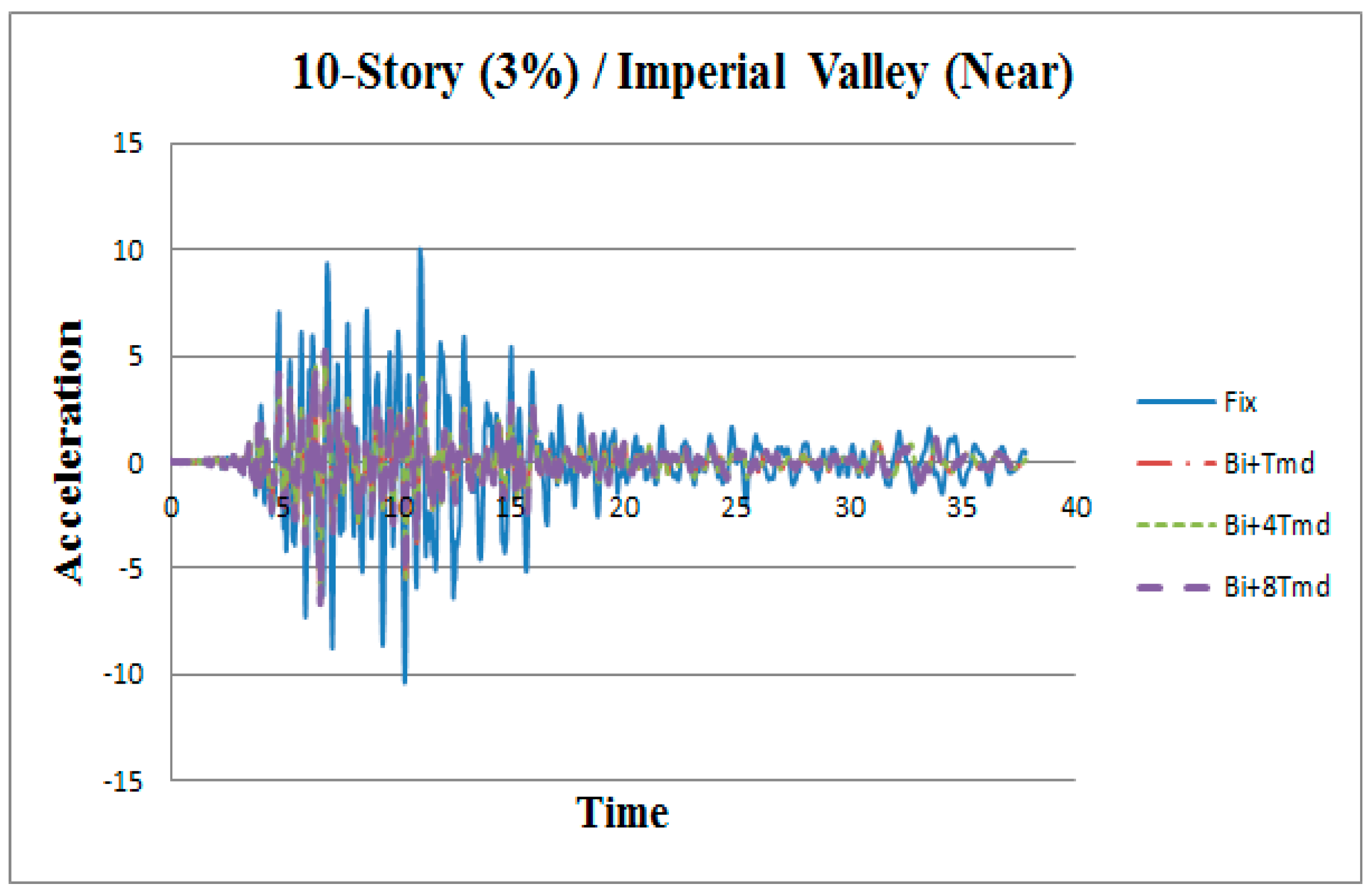 Applsci 09 01201 g005