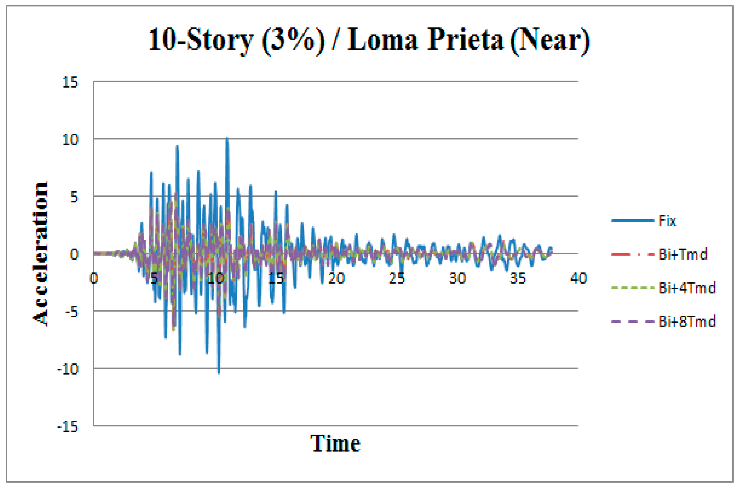 Applsci 09 01201 g006