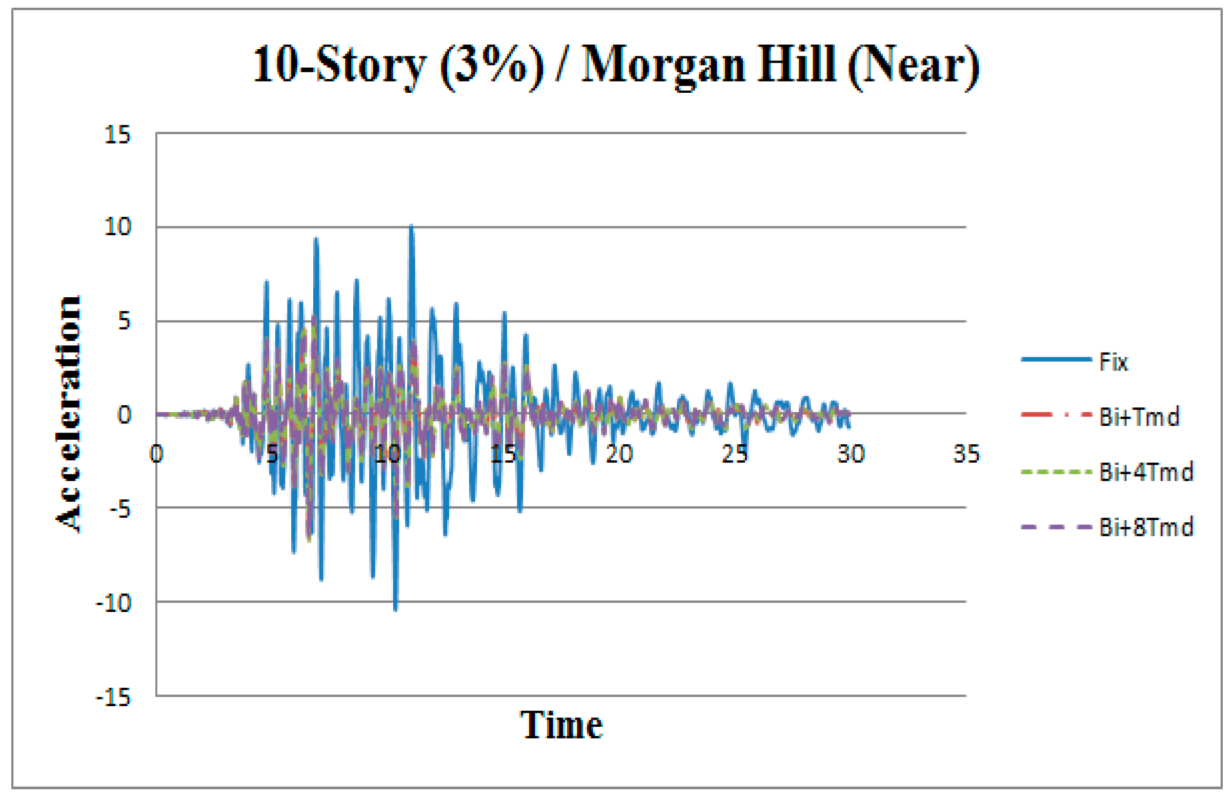 Applsci 09 01201 g007