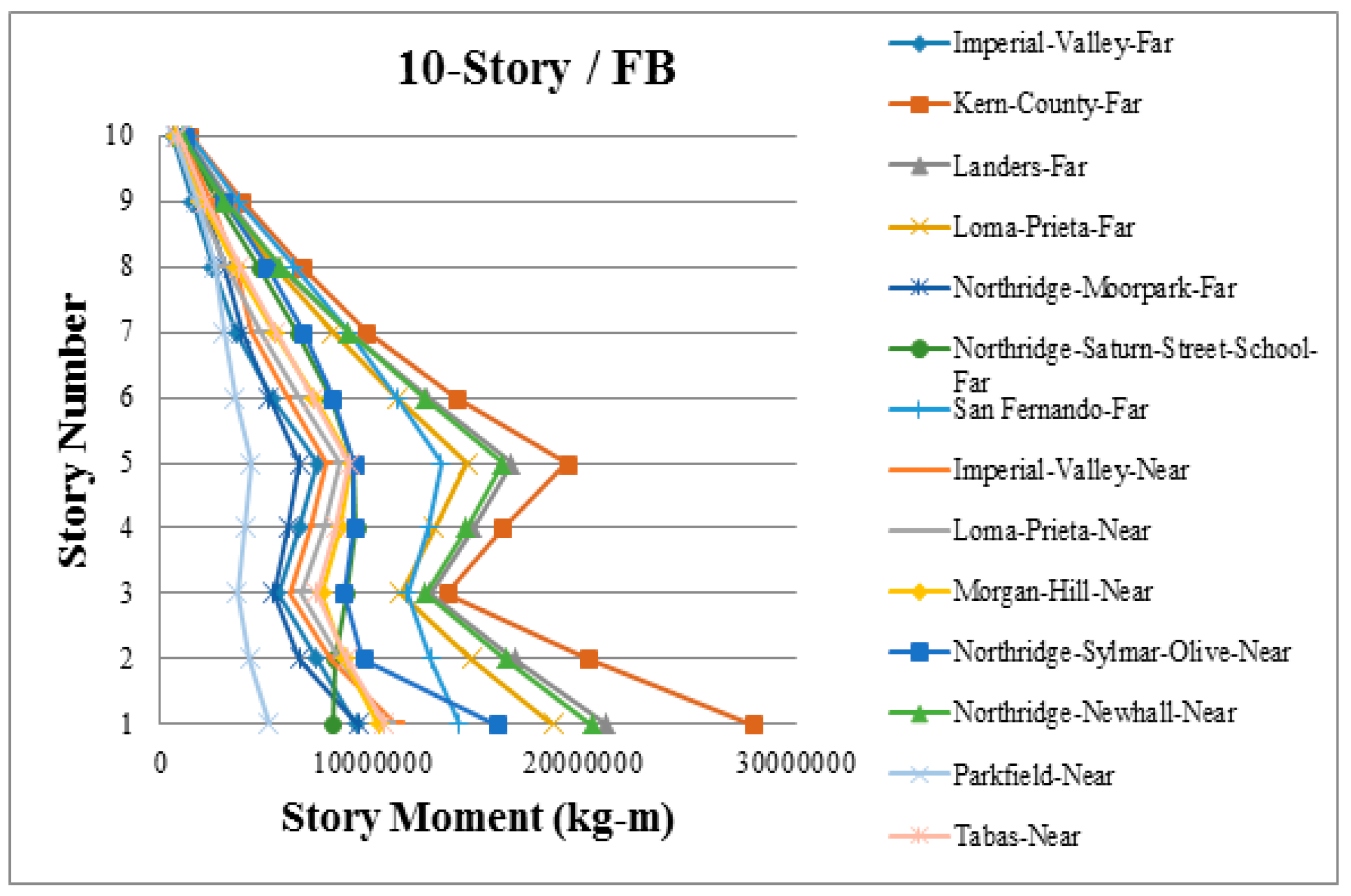 Applsci 09 01201 g008
