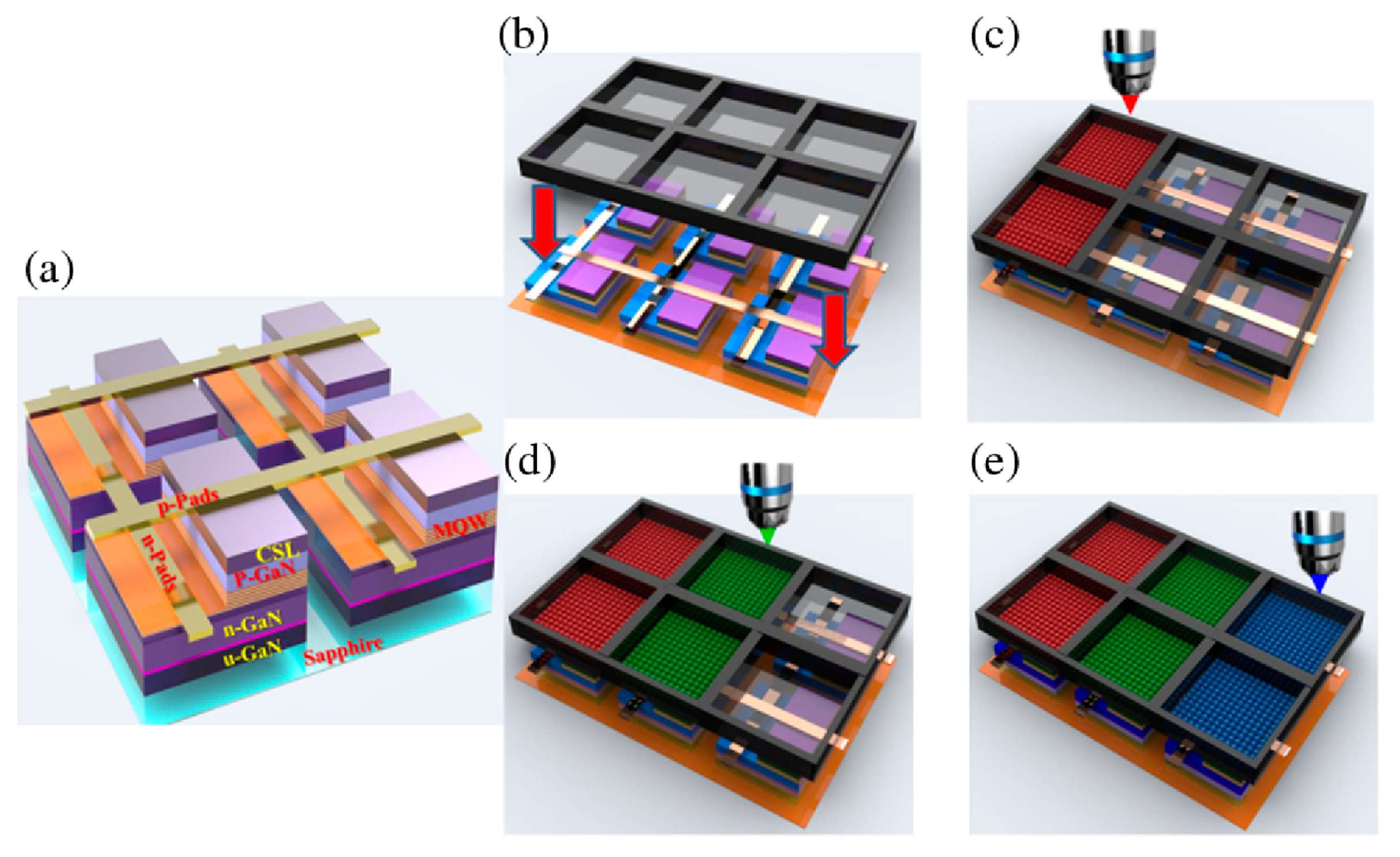 Applied Sciences | Free Full-Text | Micro-LEDs, a Manufacturability  Perspective | HTML