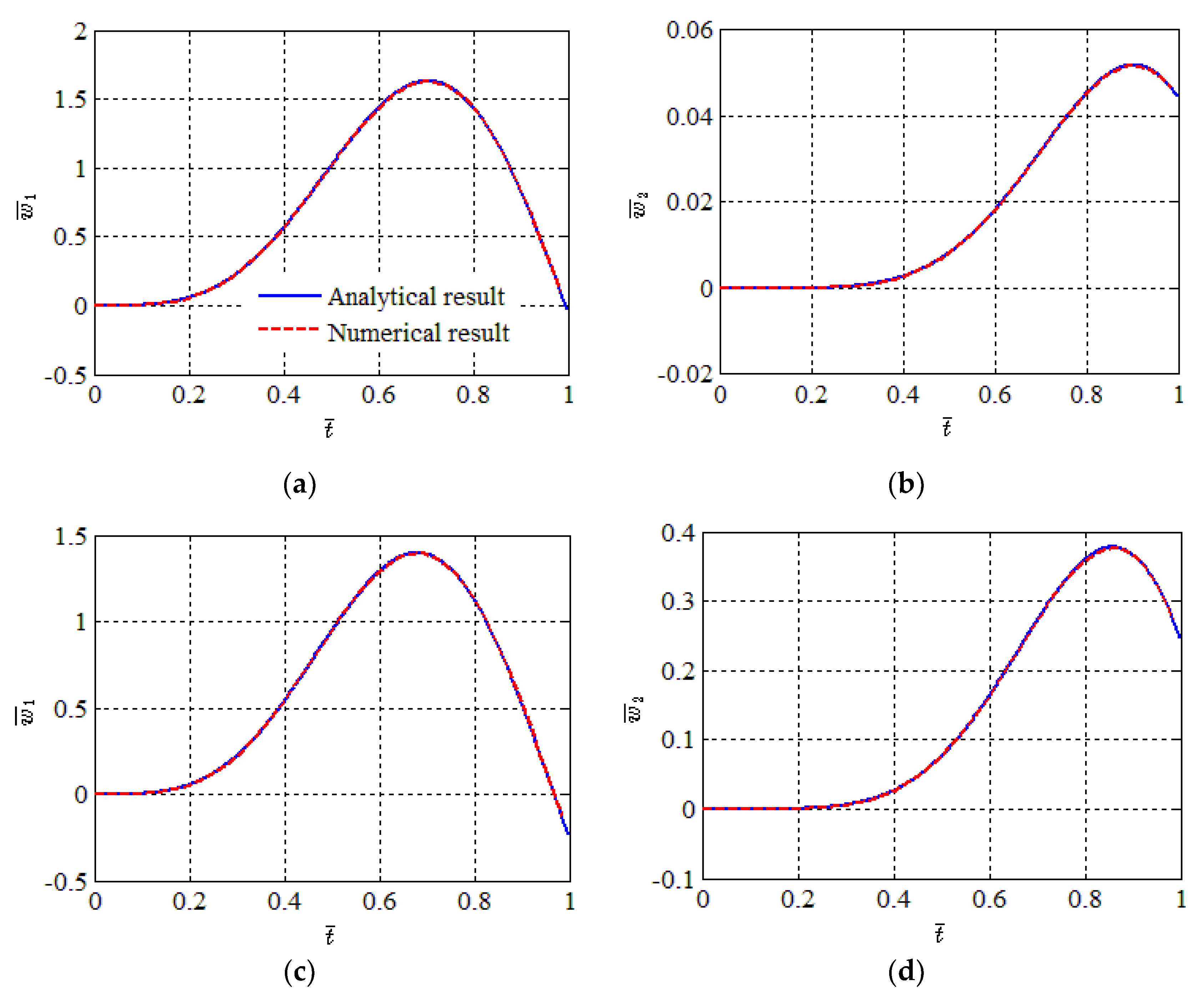 Applsci 09 01218 g012