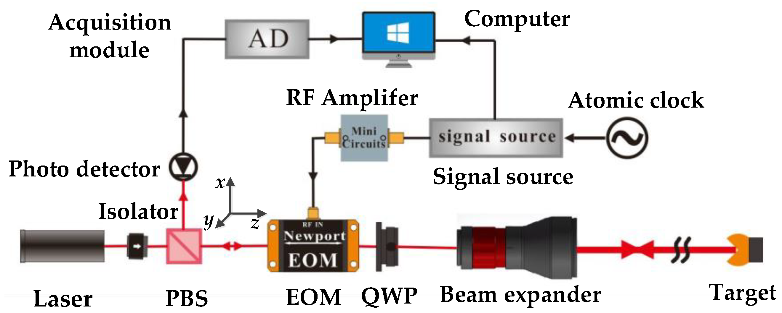 Applsci 09 01243 g001