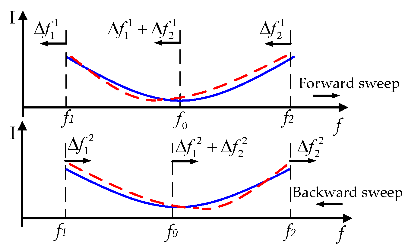 Applsci 09 01243 g003