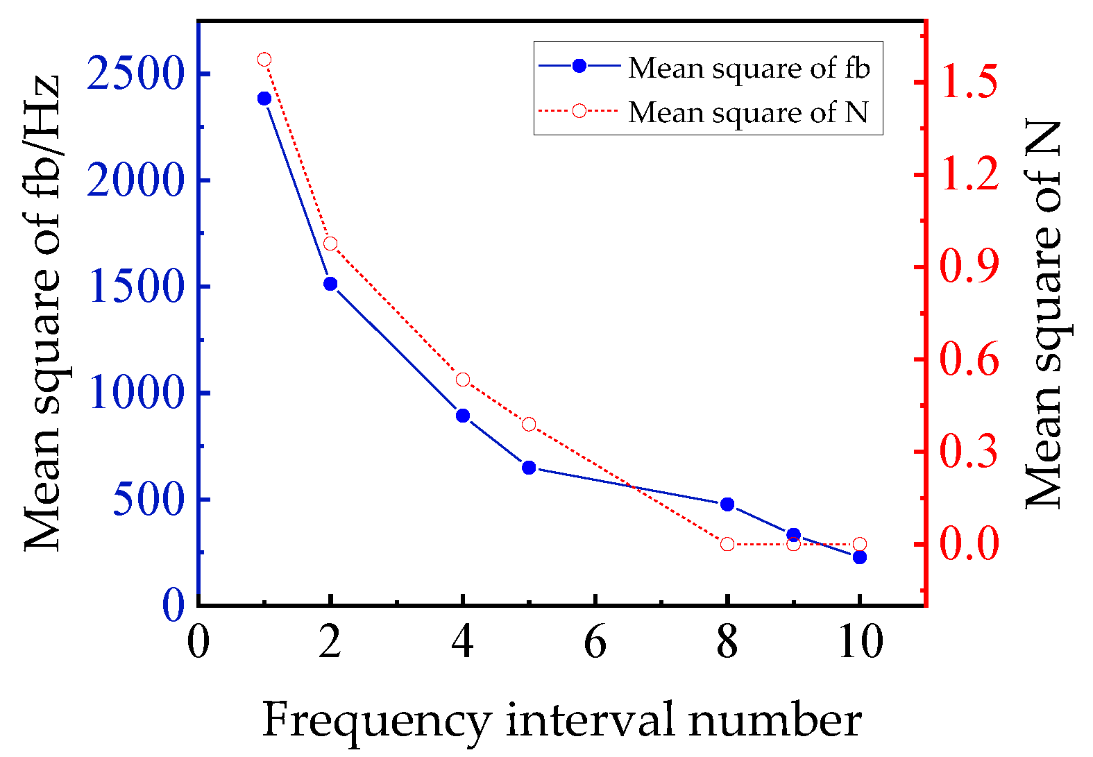 Applsci 09 01243 g005