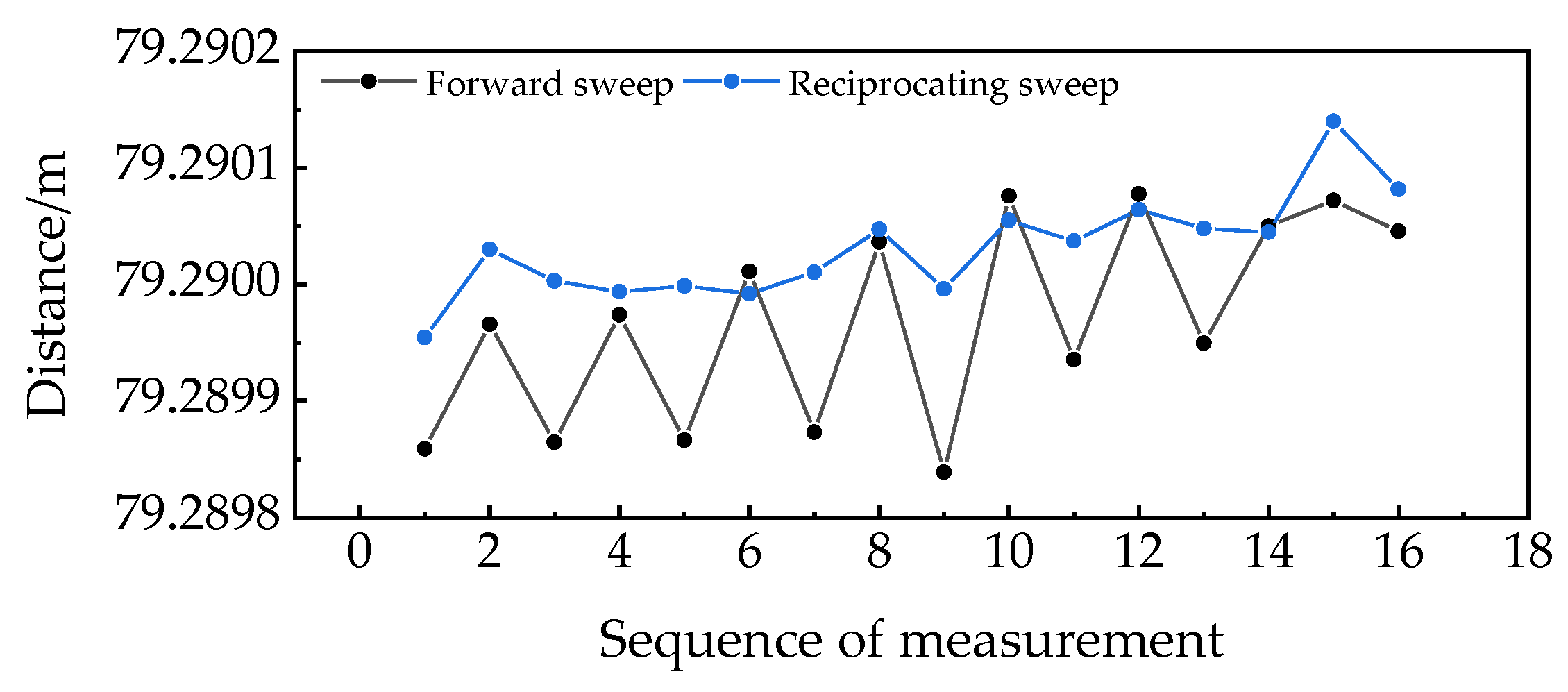 Applsci 09 01243 g006