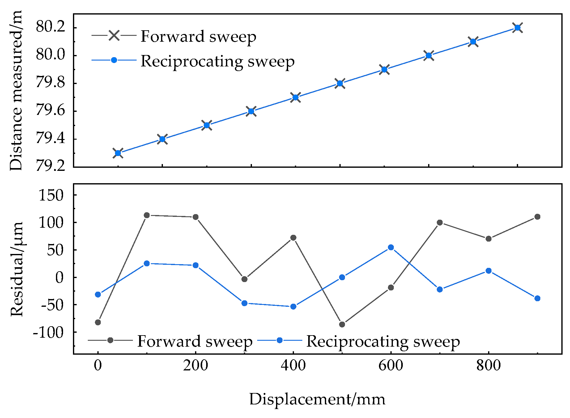 Applsci 09 01243 g007