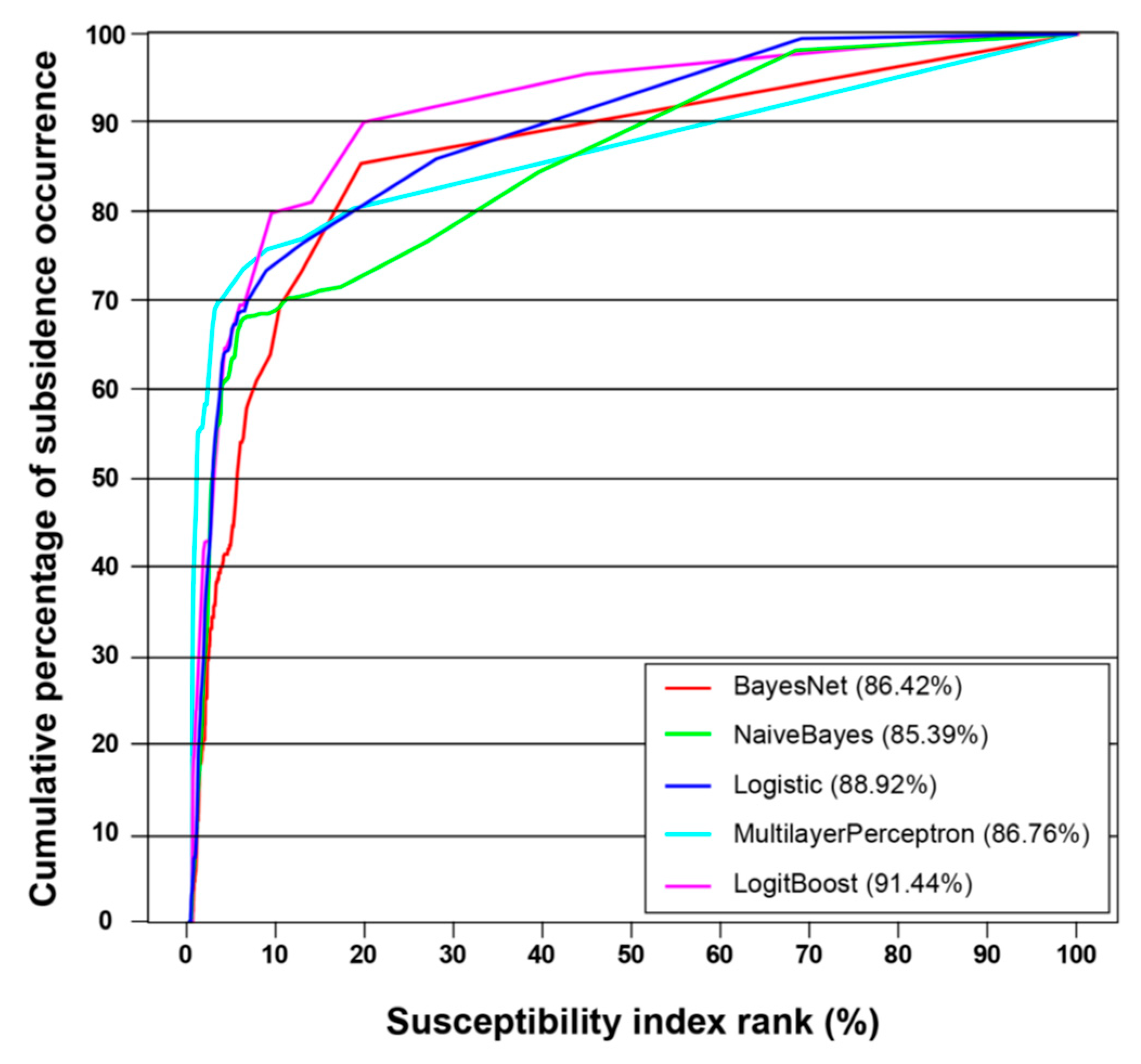Applsci 09 01248 g006 Applsci 09 01248 g006