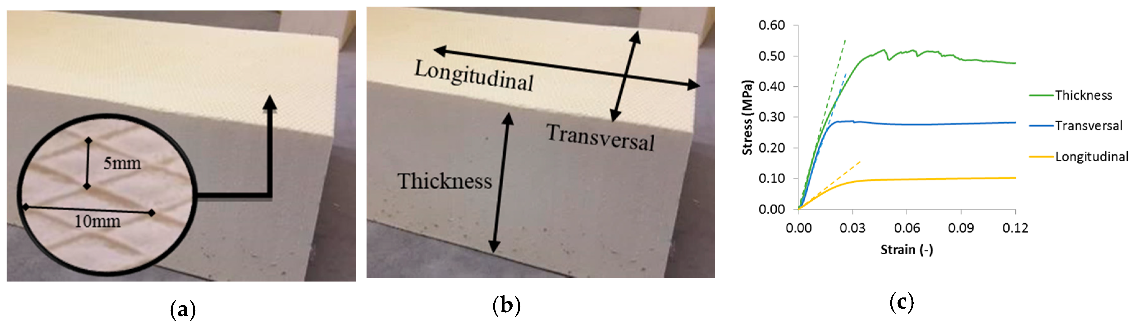Applsci 09 01253 g003