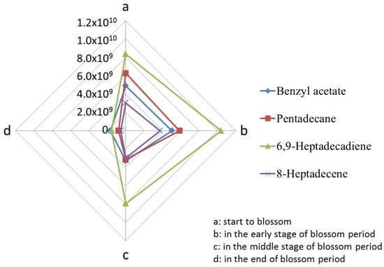 Applsci 09 01269 g004 550