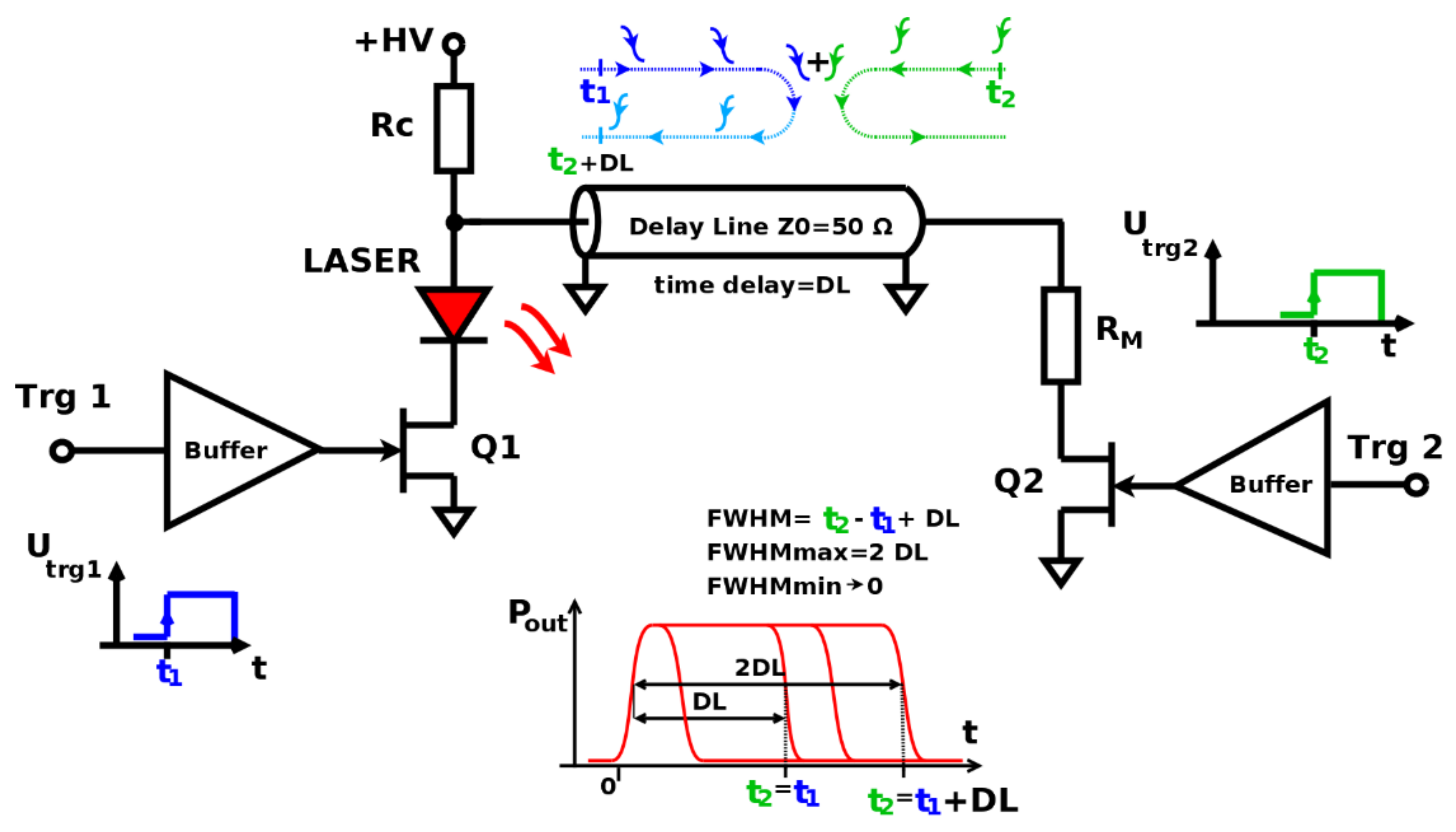 Applied Sciences | Free Full-Text | Charge-Line Dual-FET  High-Repetition-Rate Pulsed Laser Driver
