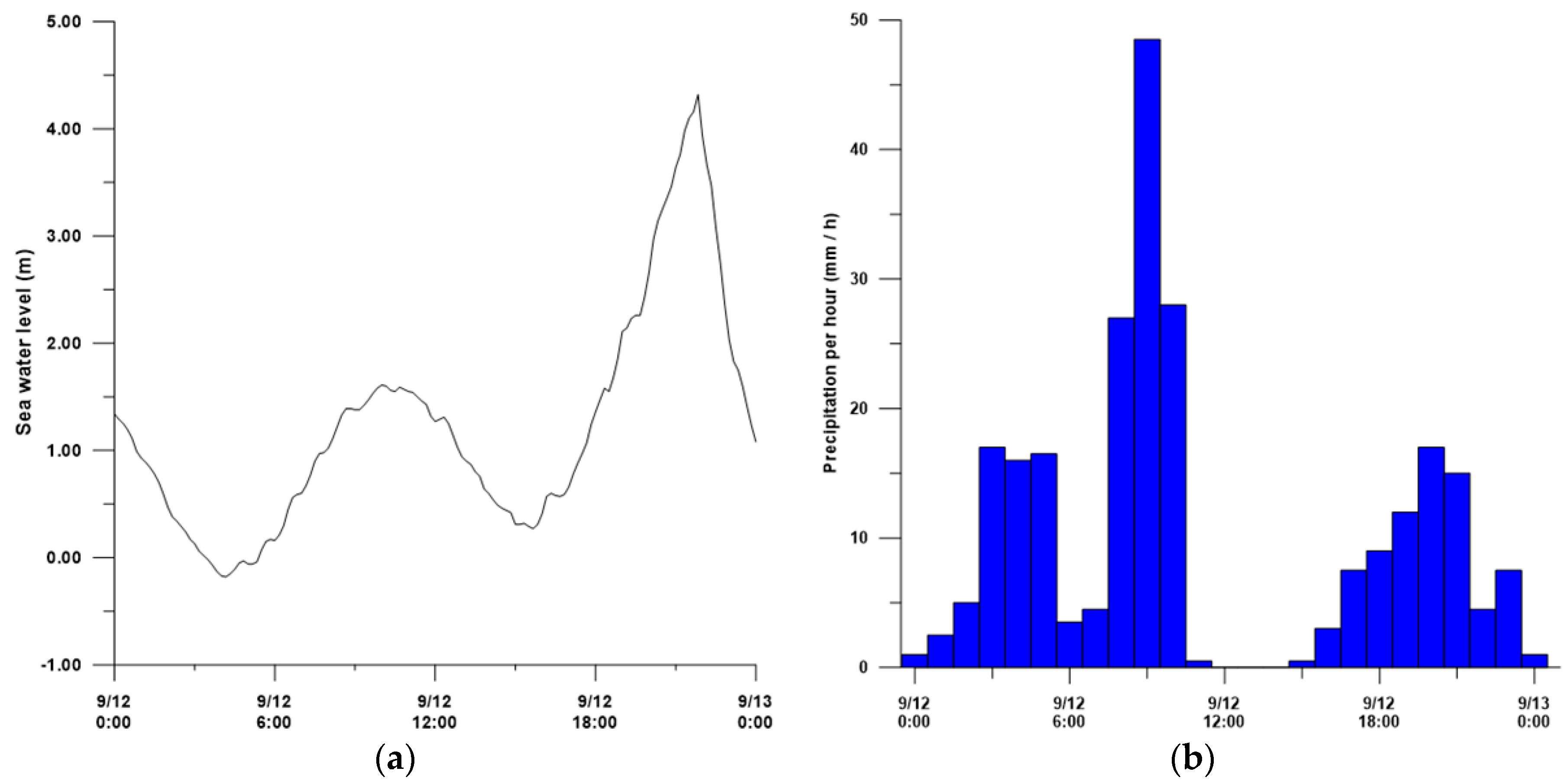 Applsci 09 01313 g007
