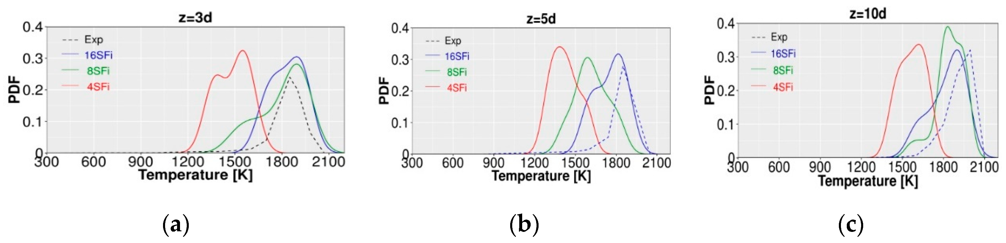 Applsci 09 01320 g012
