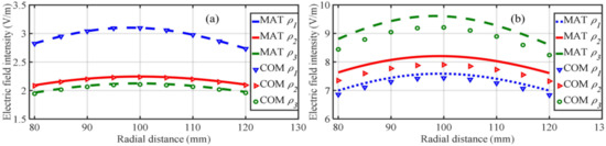 Applied Sciences Special Issue Wireless Power Transfer For