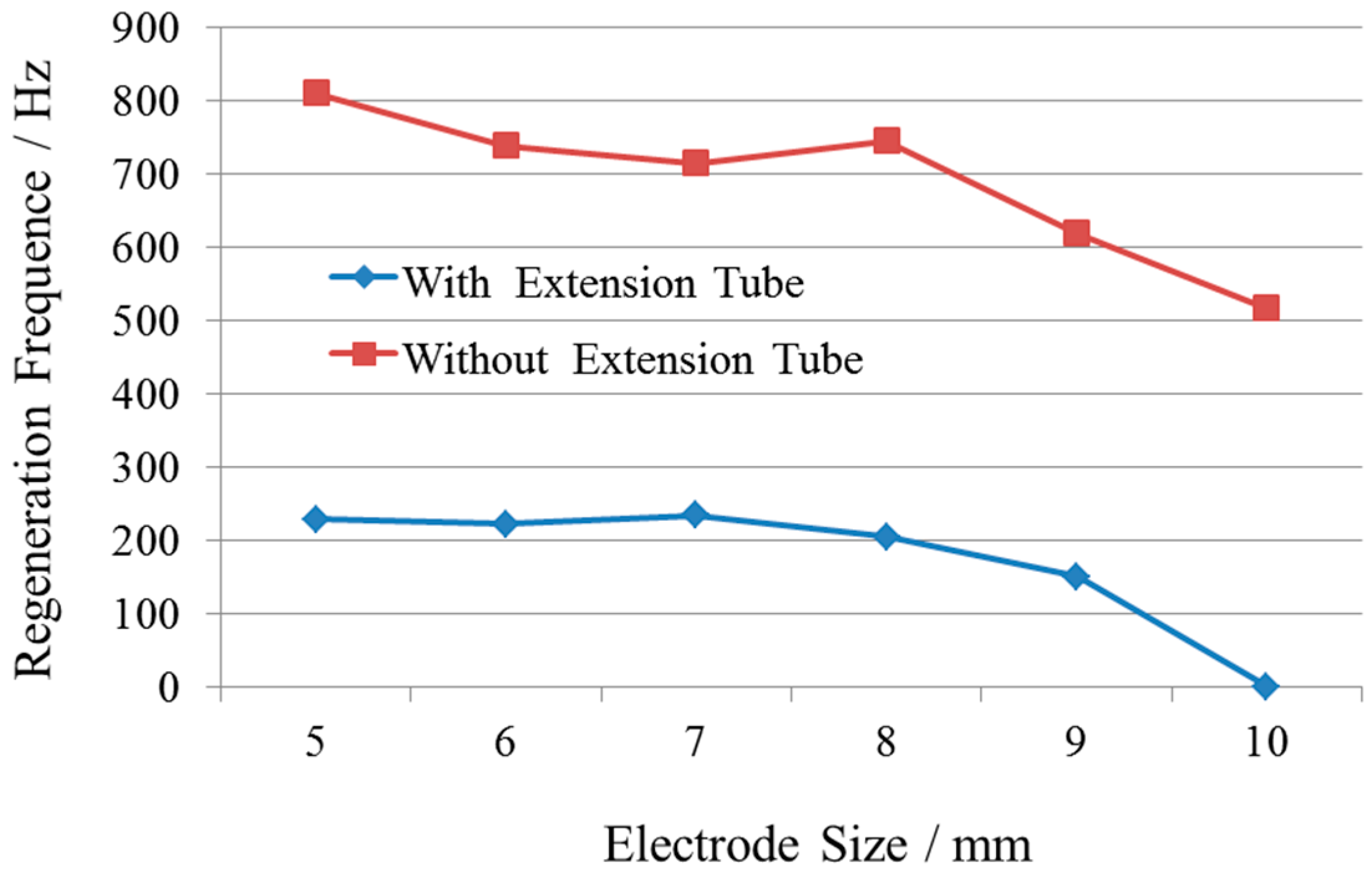 Applsci 09 01347 g009