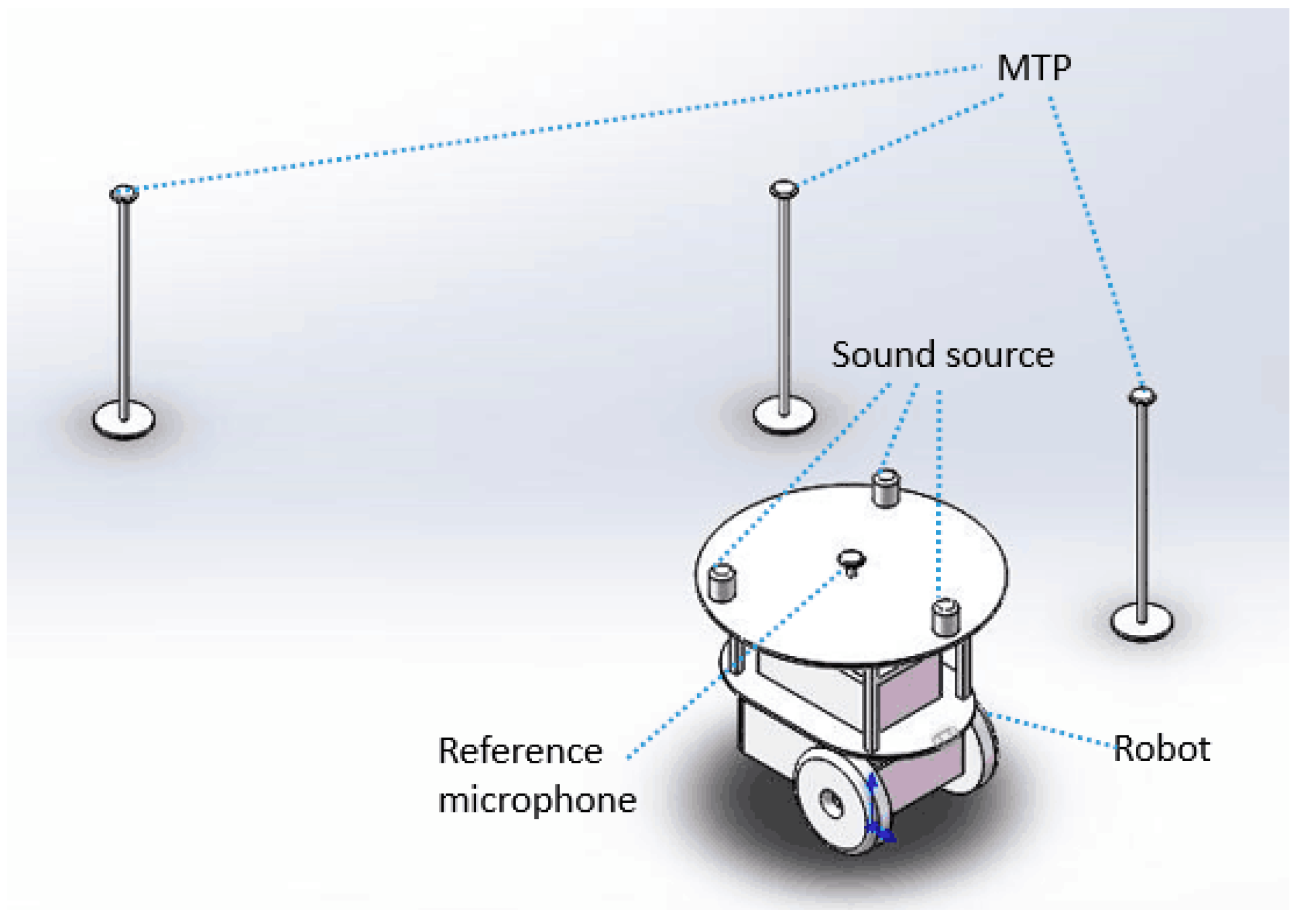 belastning Støv ventilation Applied Sciences | Free Full-Text | A New Method of Simultaneous  Localization and Mapping for Mobile Robots Using Acoustic Landmarks